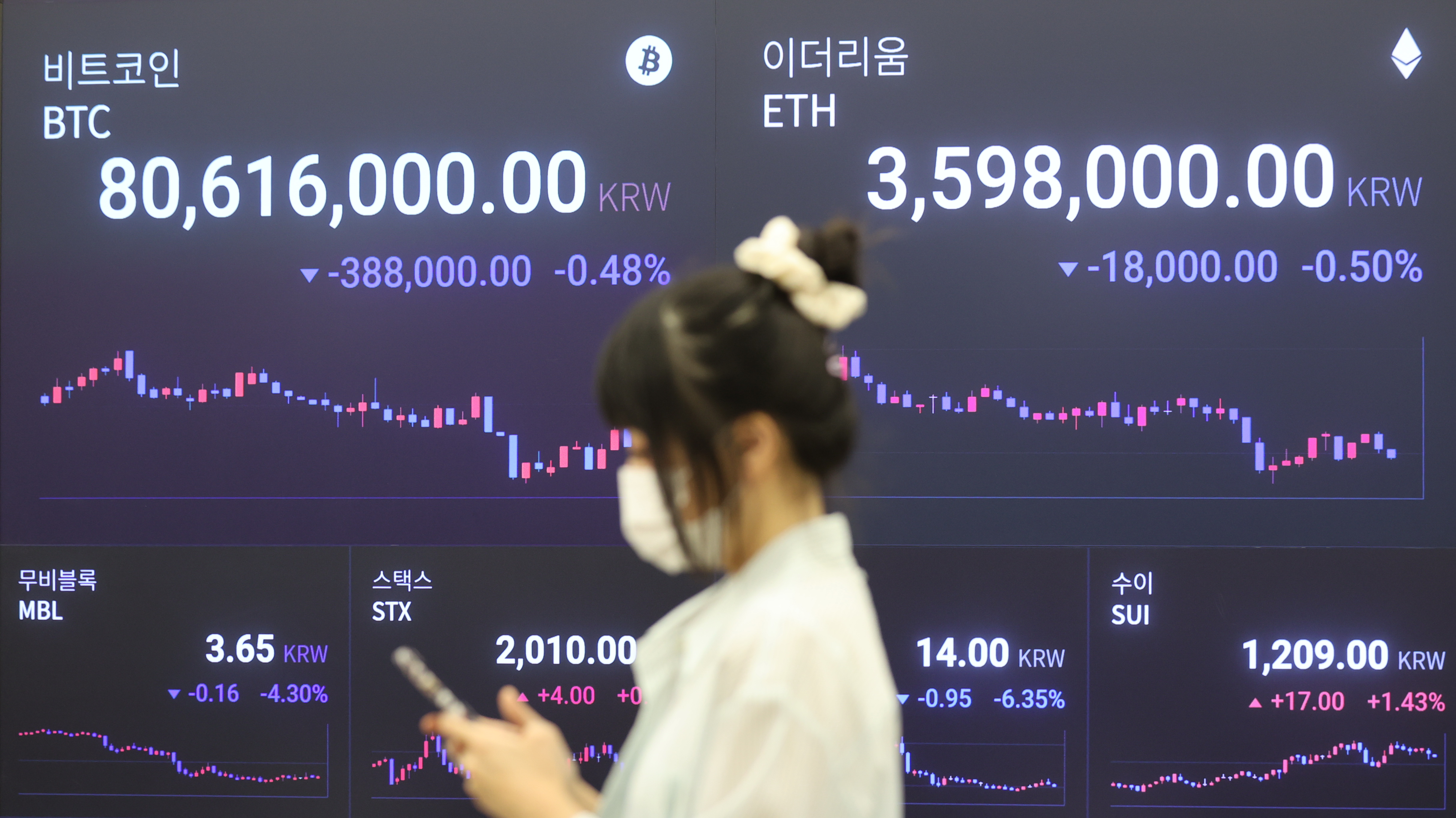 국내 가상자산 거래량 5개월째 감소… 장기 침체 늪 빠진 거래소 - 조선비즈