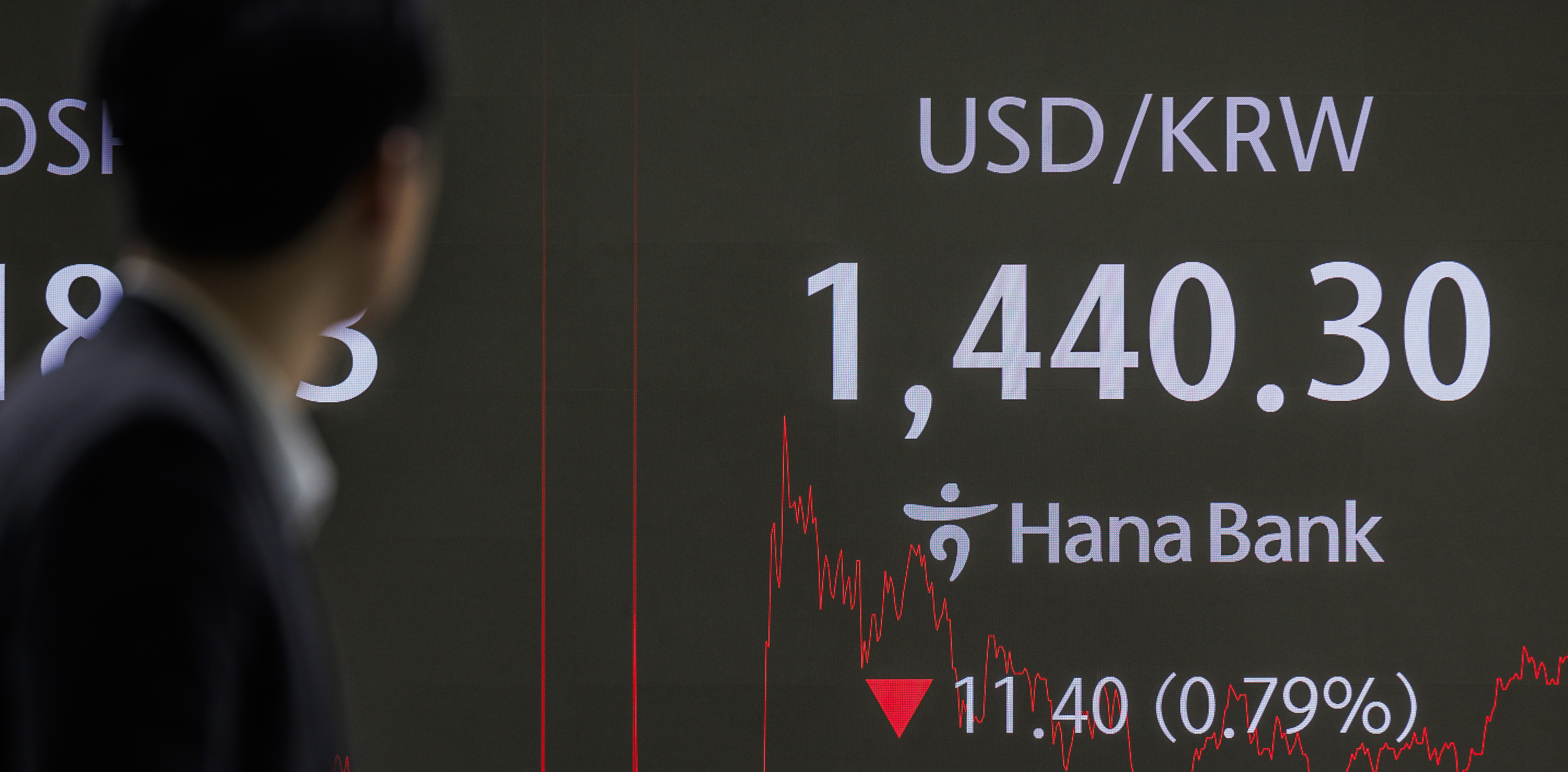 Korean banks review management plans amid fluctuating won-dollar exchange  rates - CHOSUNBIZ