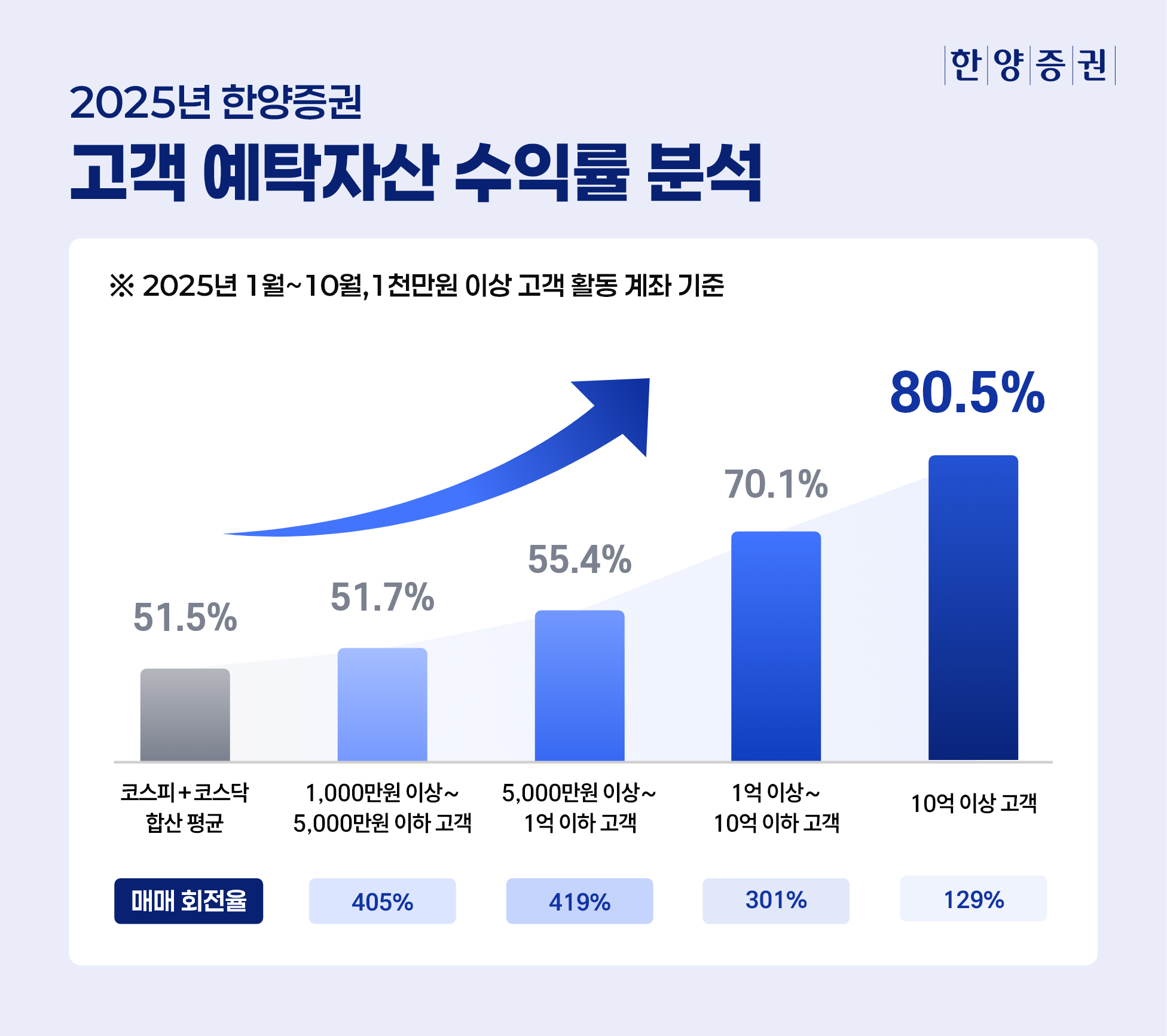 株式投資収益率 2003年(CD-ROM) 株式投資収益率CD-ROM Excel版 2003年/日本証券経済研究