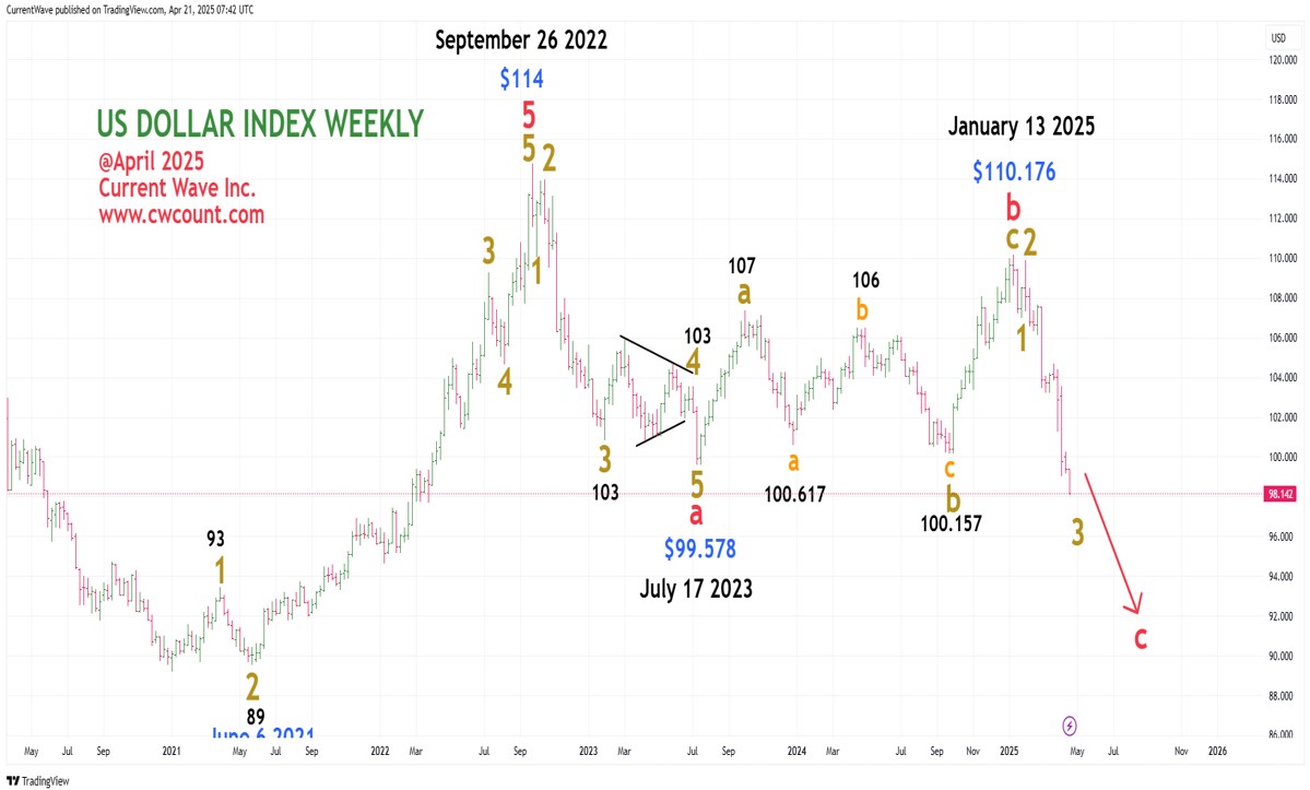 전문가 칼럼] 글로벌 금융 질서의 변화를 이끄는 비트코인 - 조선비즈