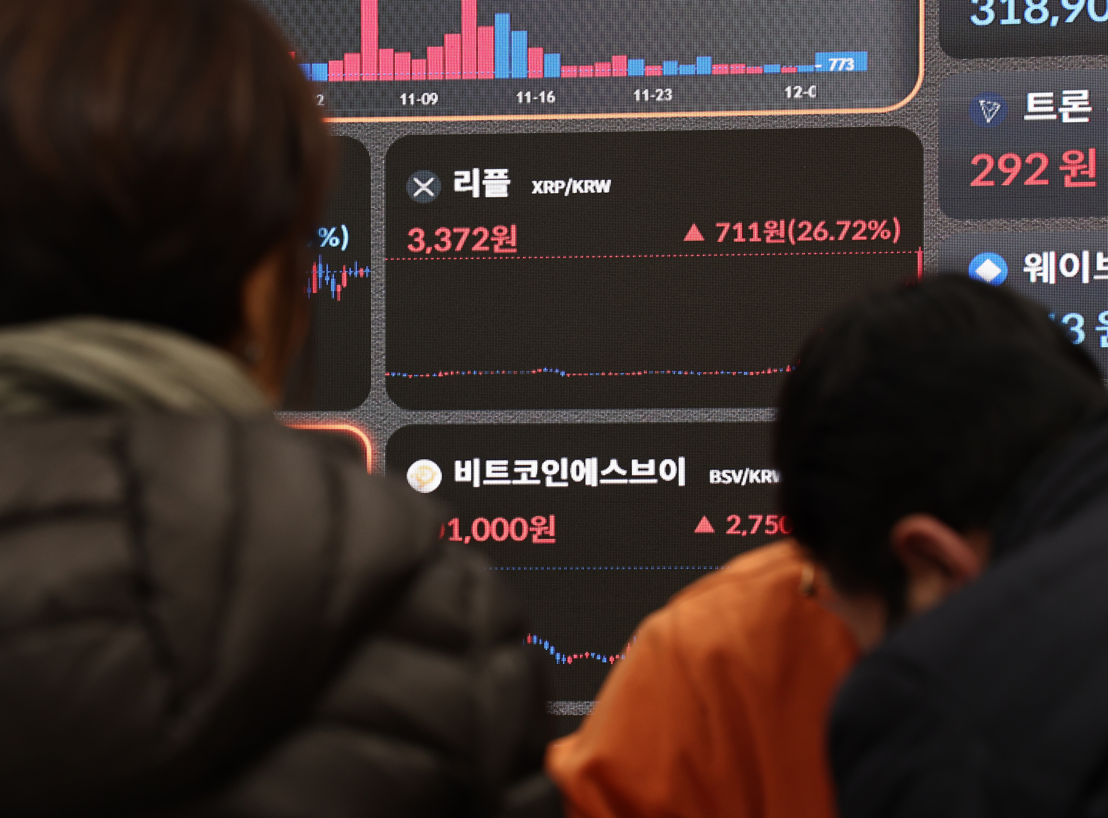 XRP, 美 규제 당국 소송 취하에도 기대 이하 랠리 - 조선비즈