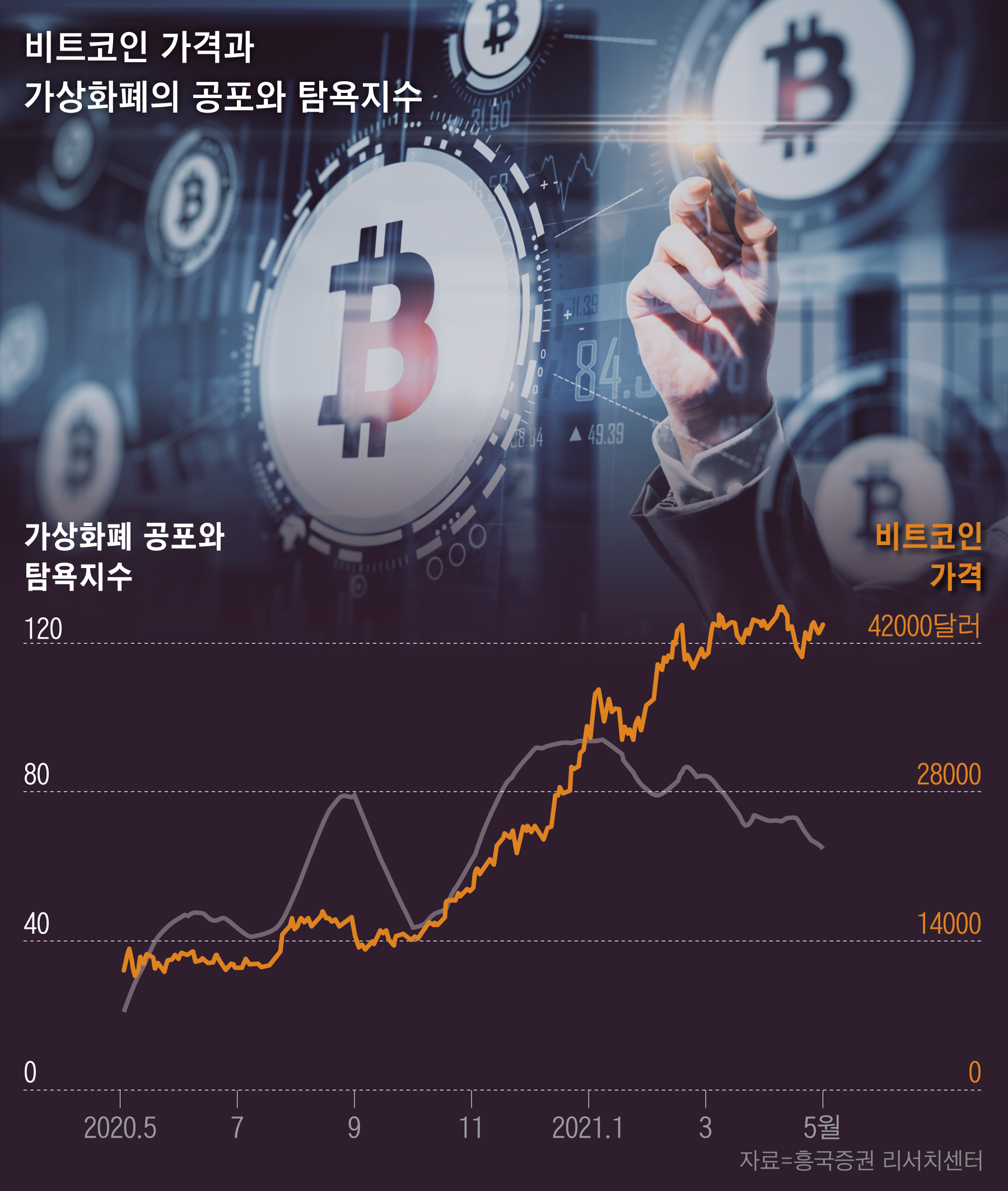 포스트코로나 투자전략] ④ 손정의도 모른다는 비트코인… 투자 가치는? - 조선비즈