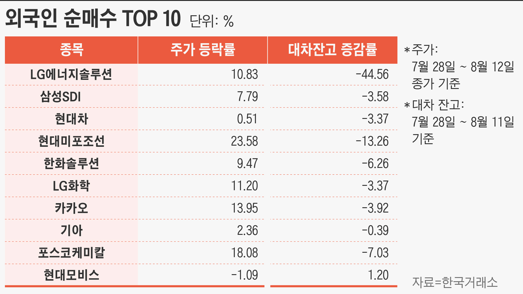 증시 반등하자 공매도 대신 숏커버링 나선 외국인 - 조선비즈