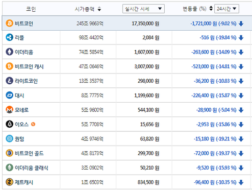 ê¹€ë™ì—° ê±°ëž˜ì†Œ íì‡„ì•ˆ ì‚´ì•„ìžˆë‹¤ ë°œì–¸ì— ë¹„íŠ¸ì½