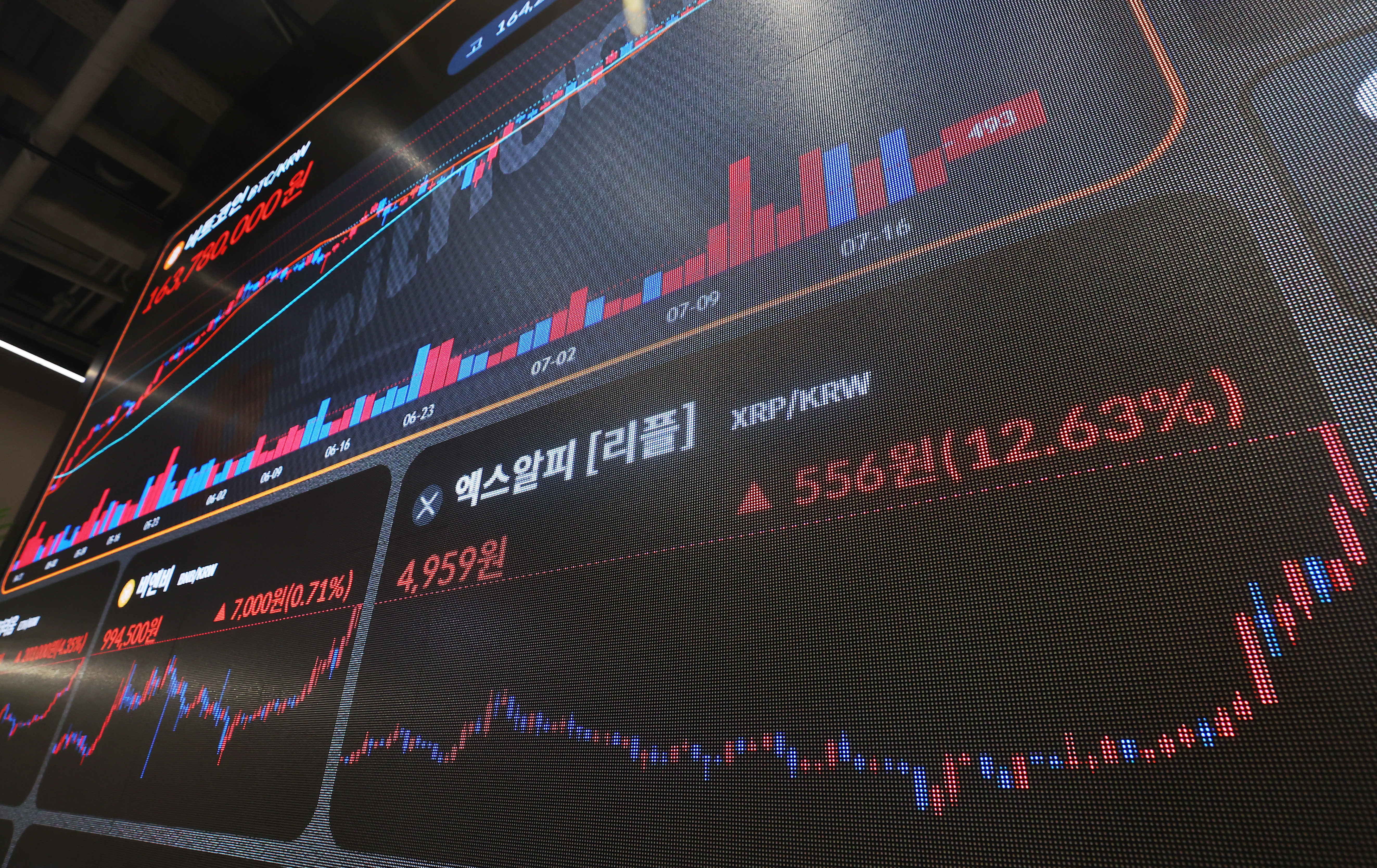 호황인줄 알았는데 리플 10% 폭락...알트코인 시장, 유동성 부족에 급락세 - 조선비즈