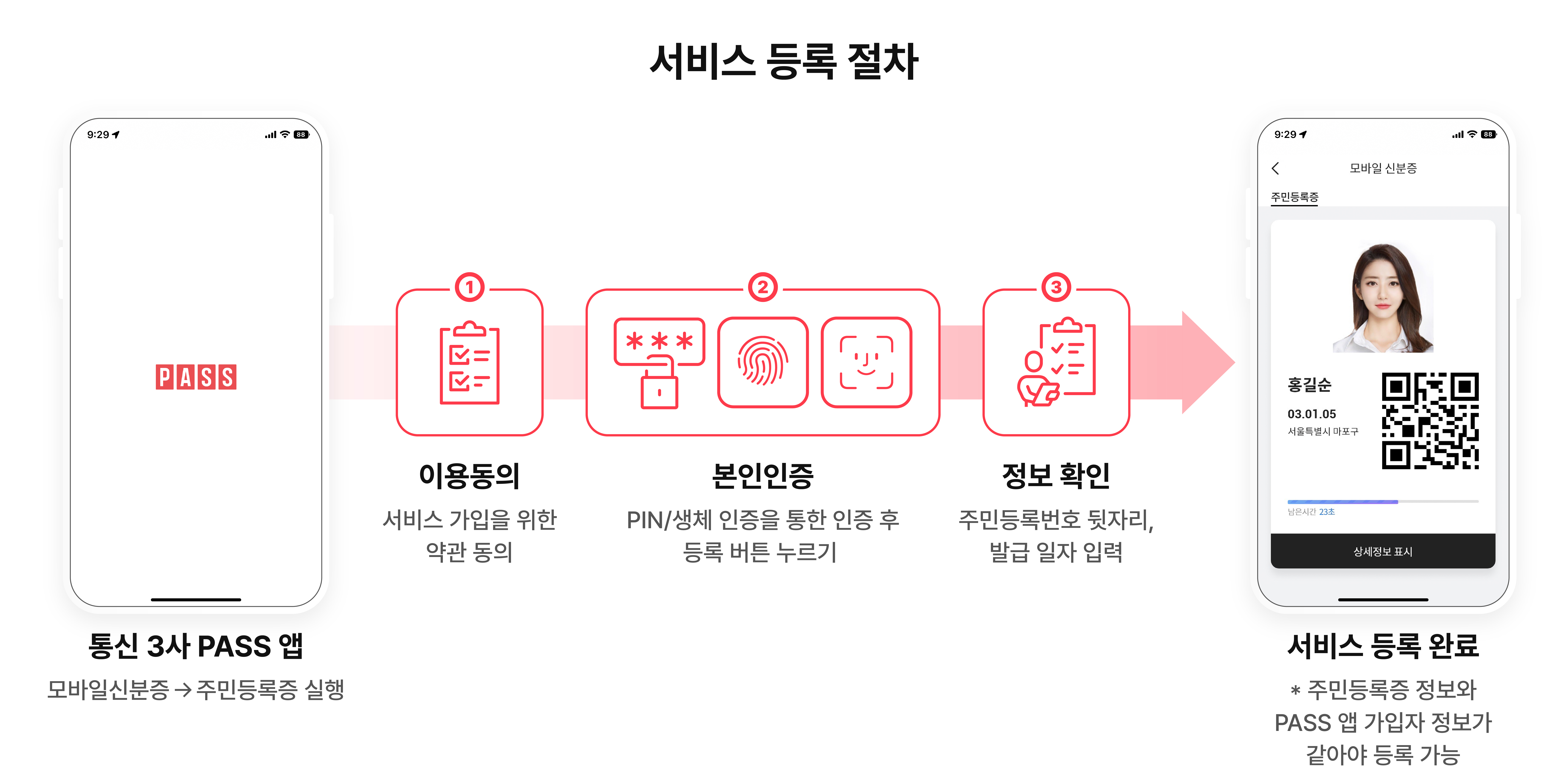 신분증 들고 다닐 필요 없네”…PASS 앱에서 주민등록증 확인 - 조선비즈