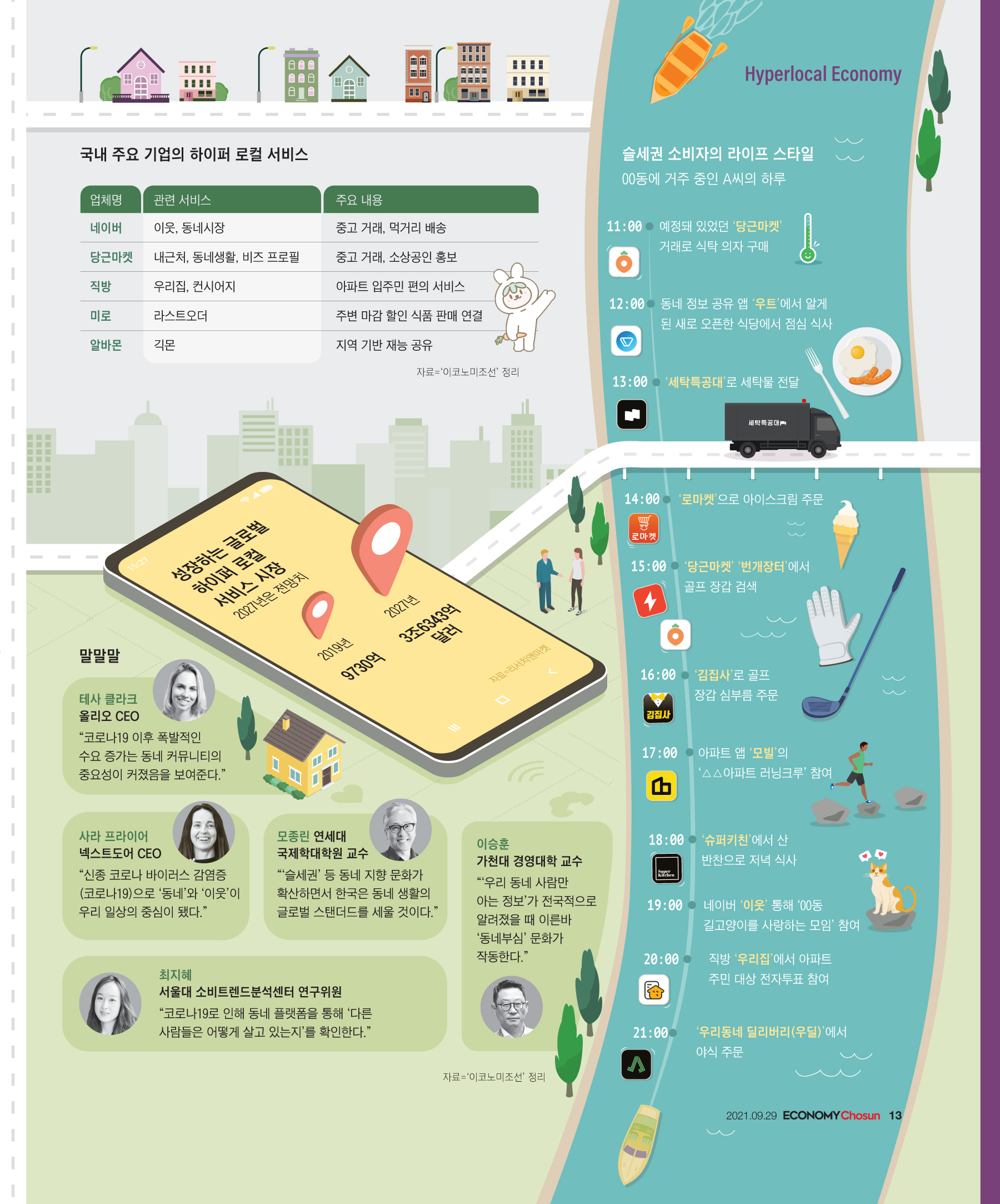 한국 로컬 시장 특성에 맞춘 맞춤형 디지털 마케팅 전략