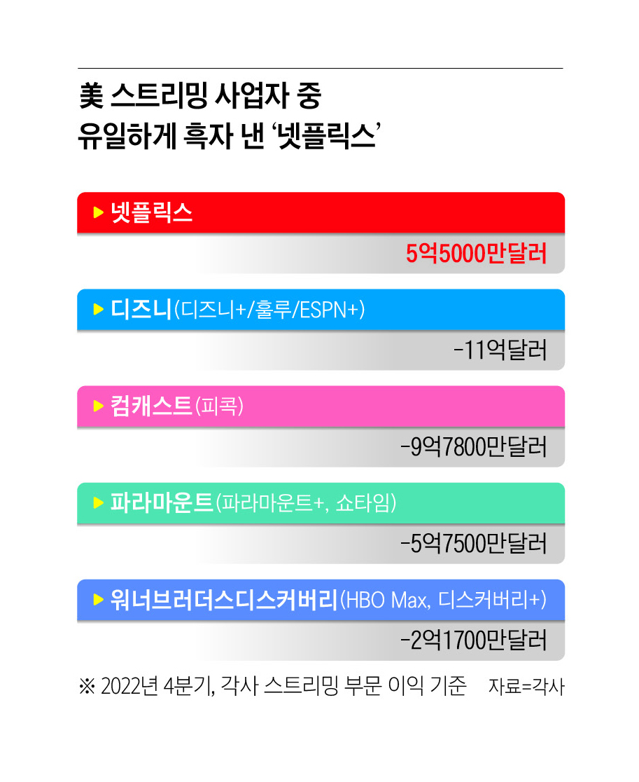 자르고 또 자르고… 워너브라더스식 해법 휩쓴다 - 조선비즈