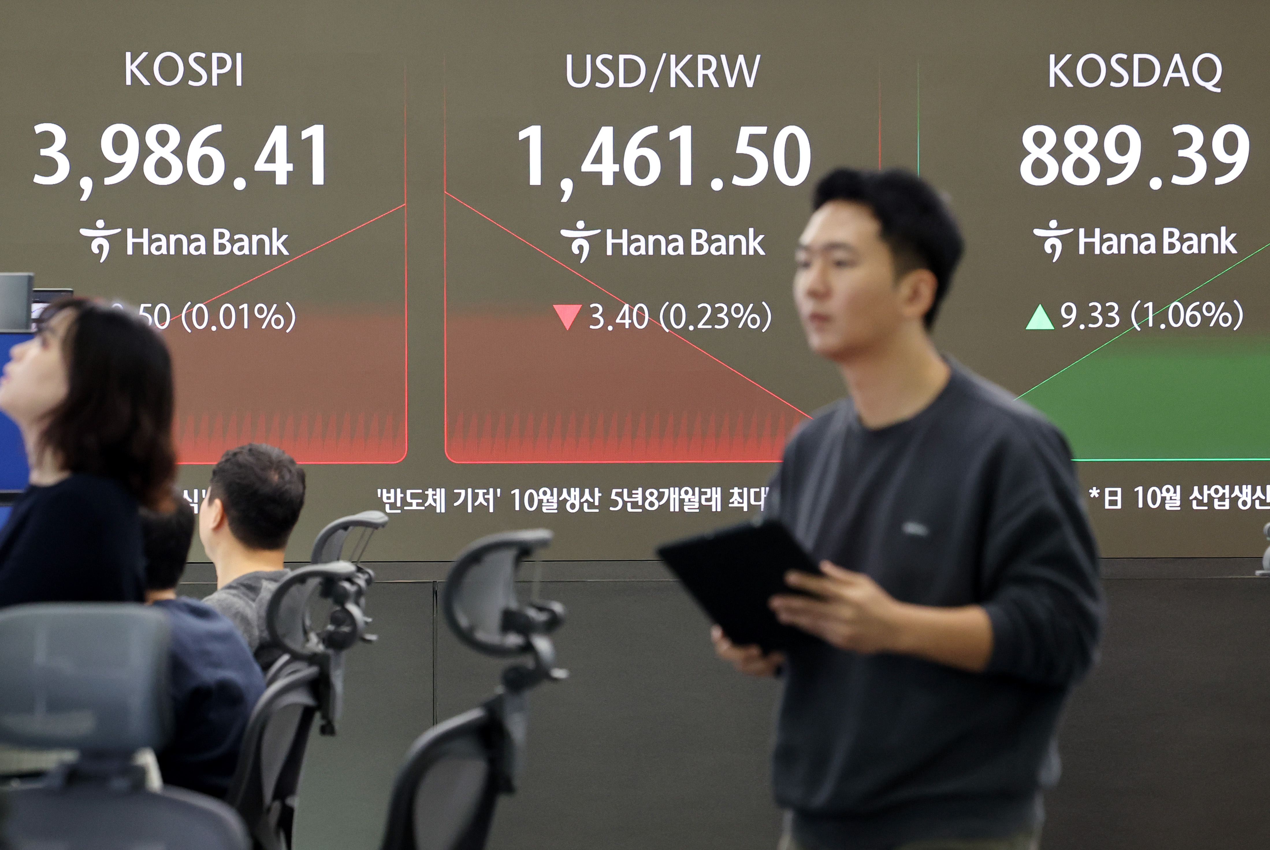 코스피는 내리고 코스닥은 급등… 외인 자금 코스닥에 집중 - 조선비즈