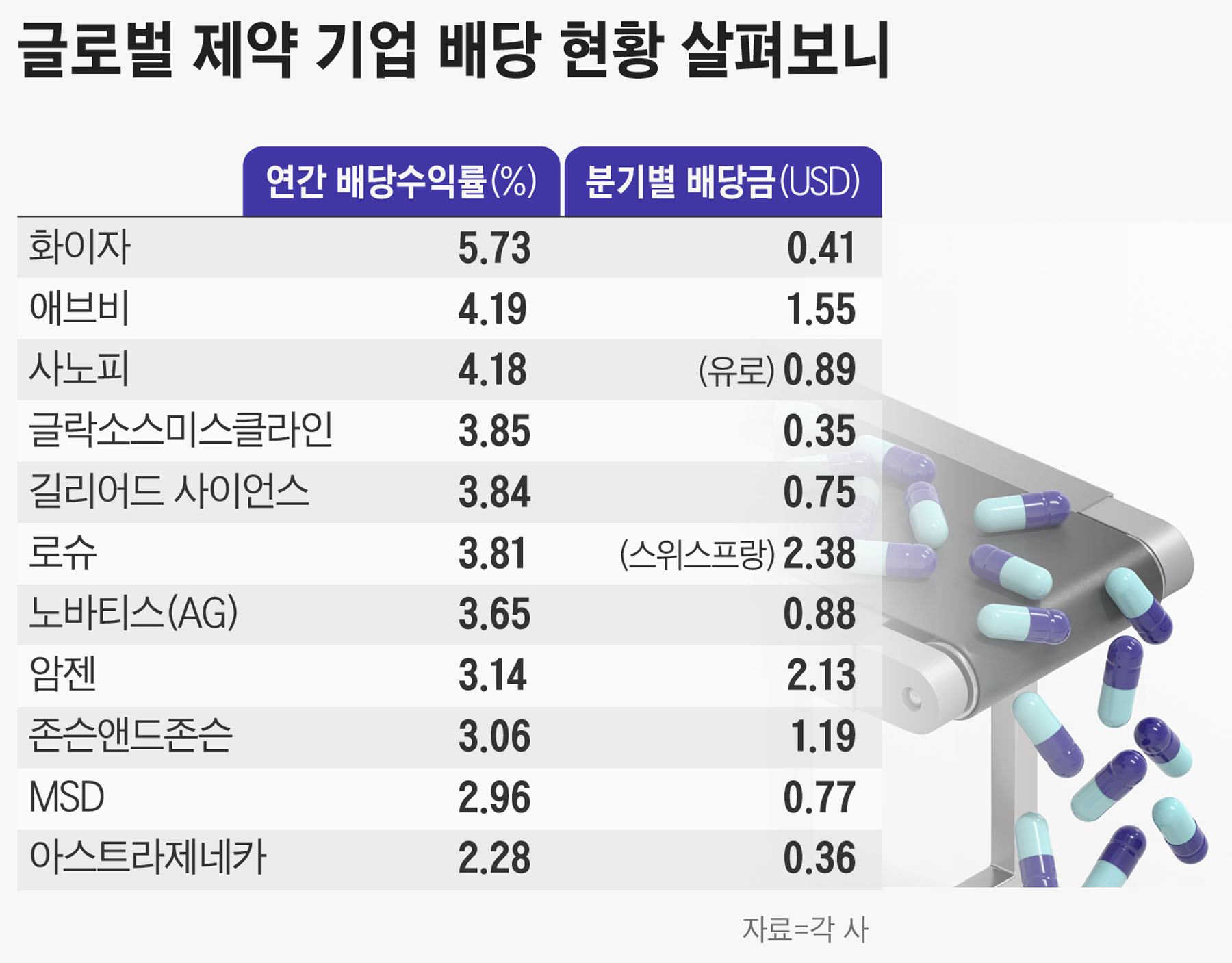 찬 바람 불면...해외 제약사를 보라 - 조선비즈