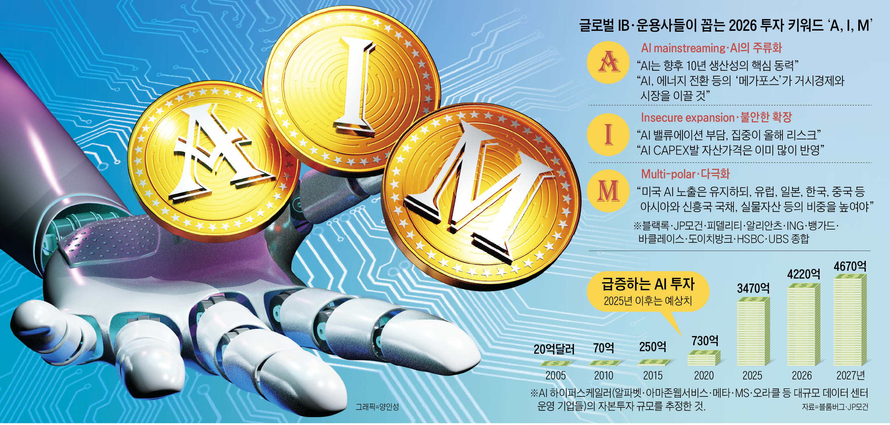 AI산업, 이익 사이클에 본격 진입… 핵심 수혜국으로 한국 떠올라” - 조선비즈