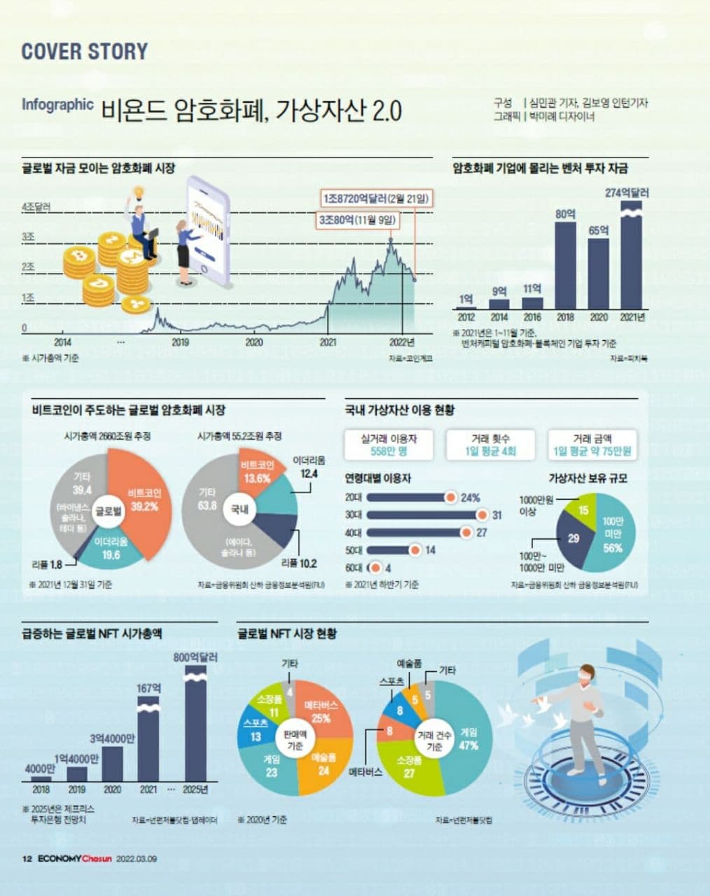 급성장하는 디지털 자산 경제…암호화폐 기반 산업 뜬다 - 조선비즈