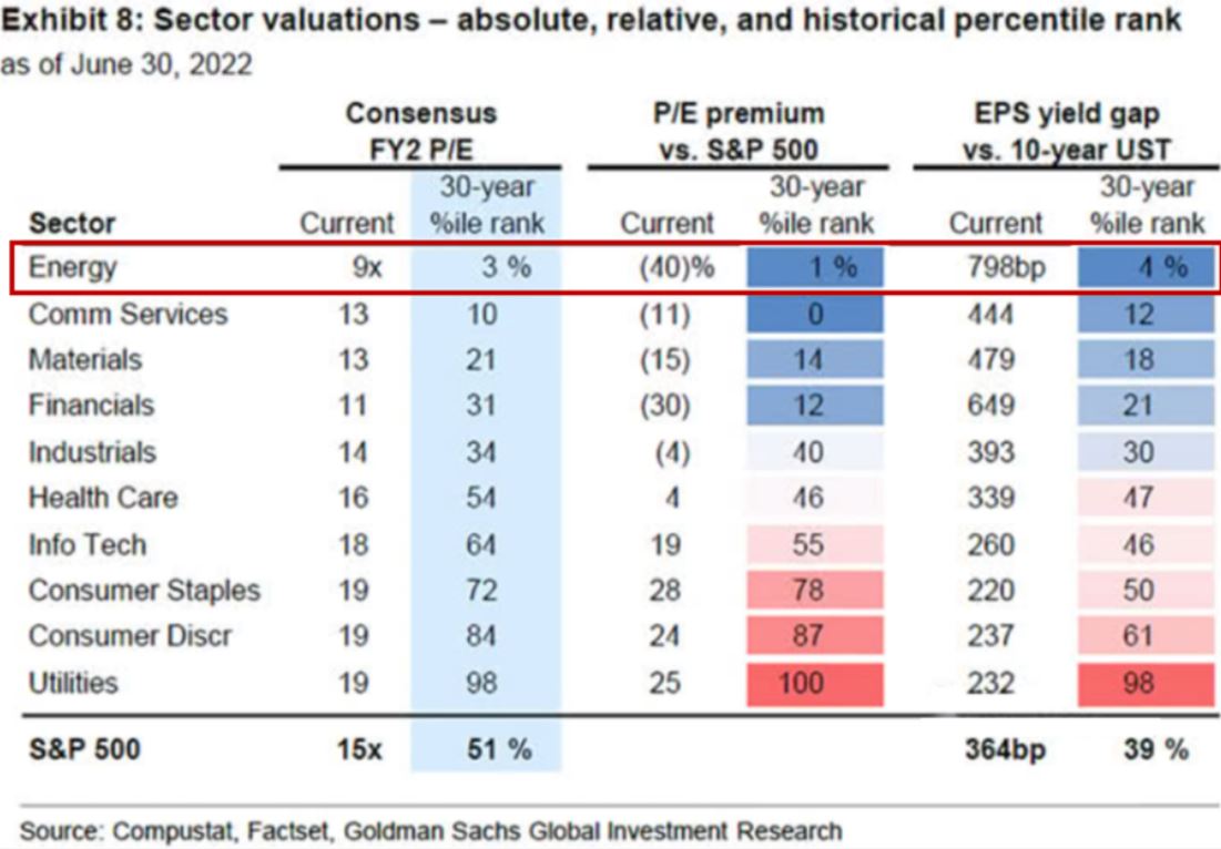 크리블] 최근 가장 핫한 섹터인 에너지는 여전히 저평가? - 조선비즈