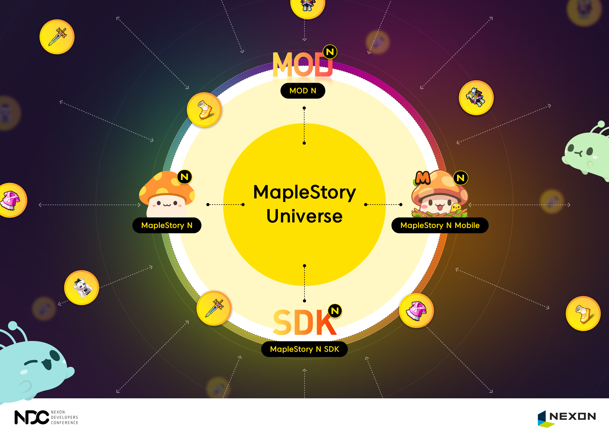 넥슨, 대표 게임 메이플스토리에 블록체인 도입한다…NFT 기반 생태계 공개 - 조선비즈