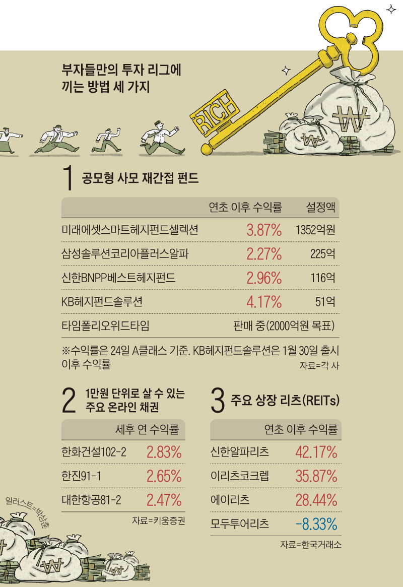 500만원 있으면 金여사처럼 사모펀드 할 수 있다 - 조선비즈