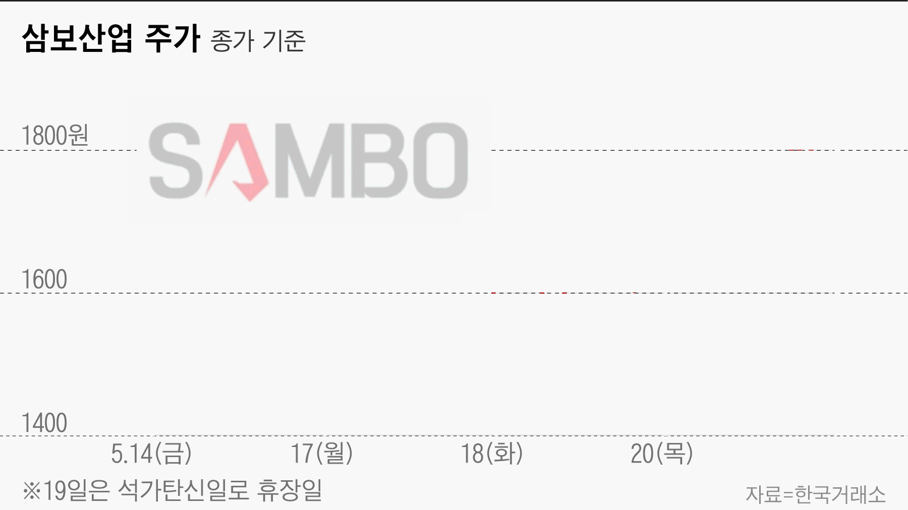 이번엔 이준석 테마주… 3일 만에 36% 급등한 삼보산업 - 조선비즈