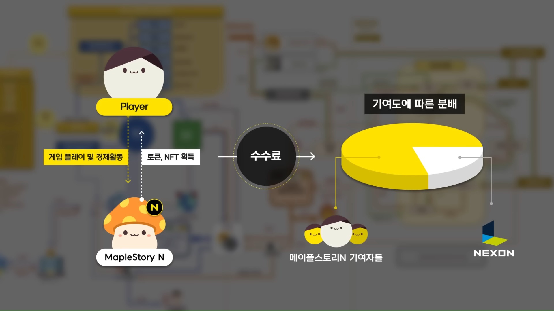 가상자산 큰 손들]③ 코인원·코빗, 게임사가 수백억 들여 인수했지만 난제 산적 - 조선비즈