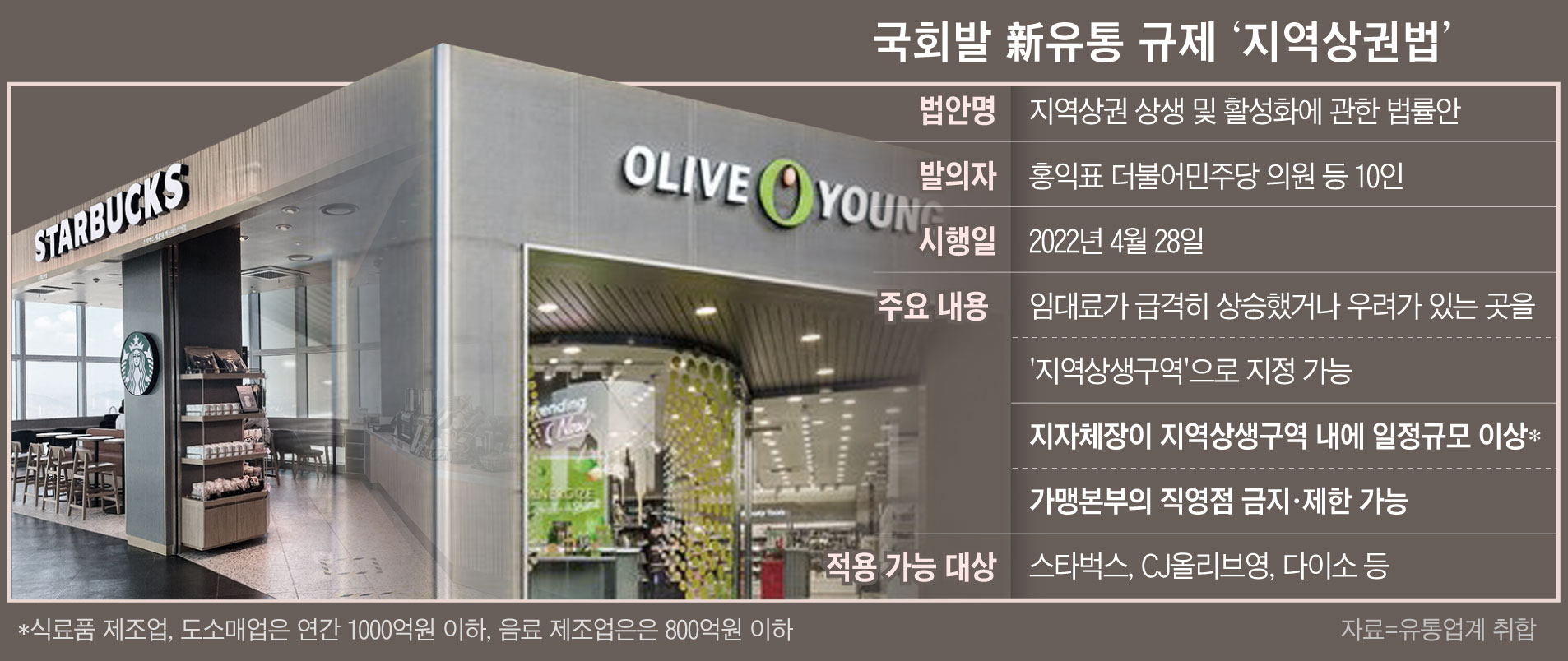 유통 흔드는 정치권력]② 4월부터 지역상인 동의없인 스타벅스 입점 못한다 - 조선비즈