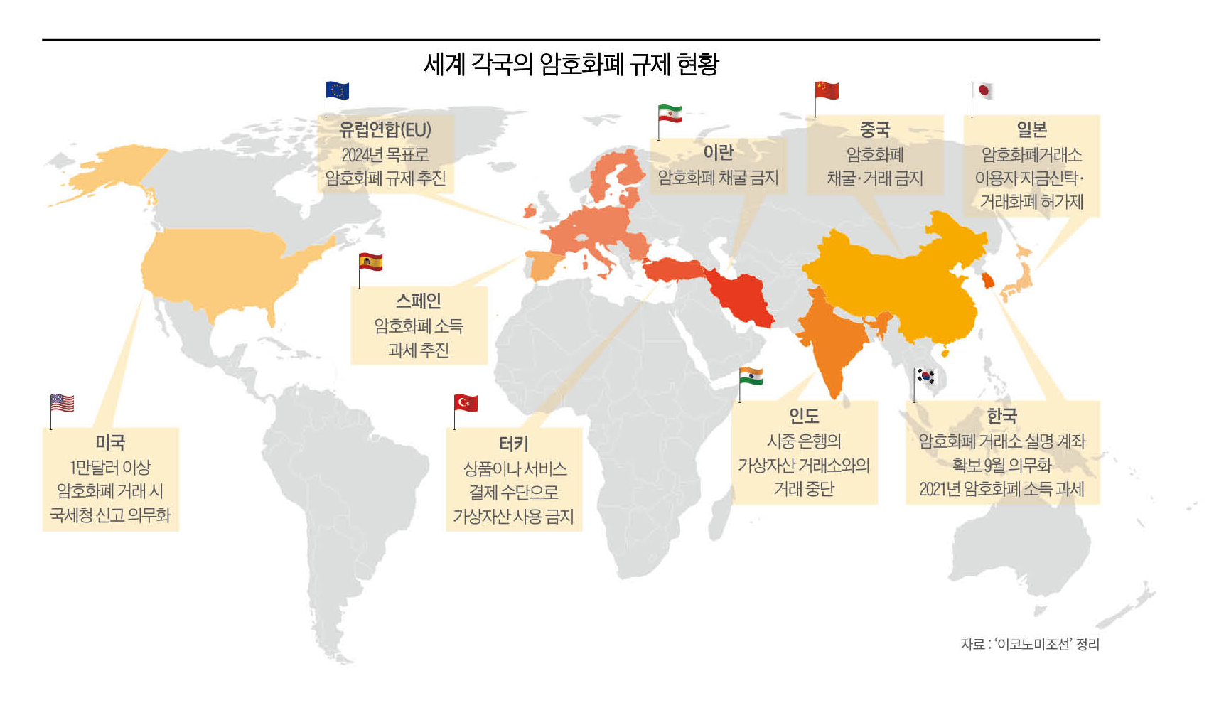 채굴 금지령에 실명제 도입… 중앙은행 디지털 화폐는 속도” - 조선비즈