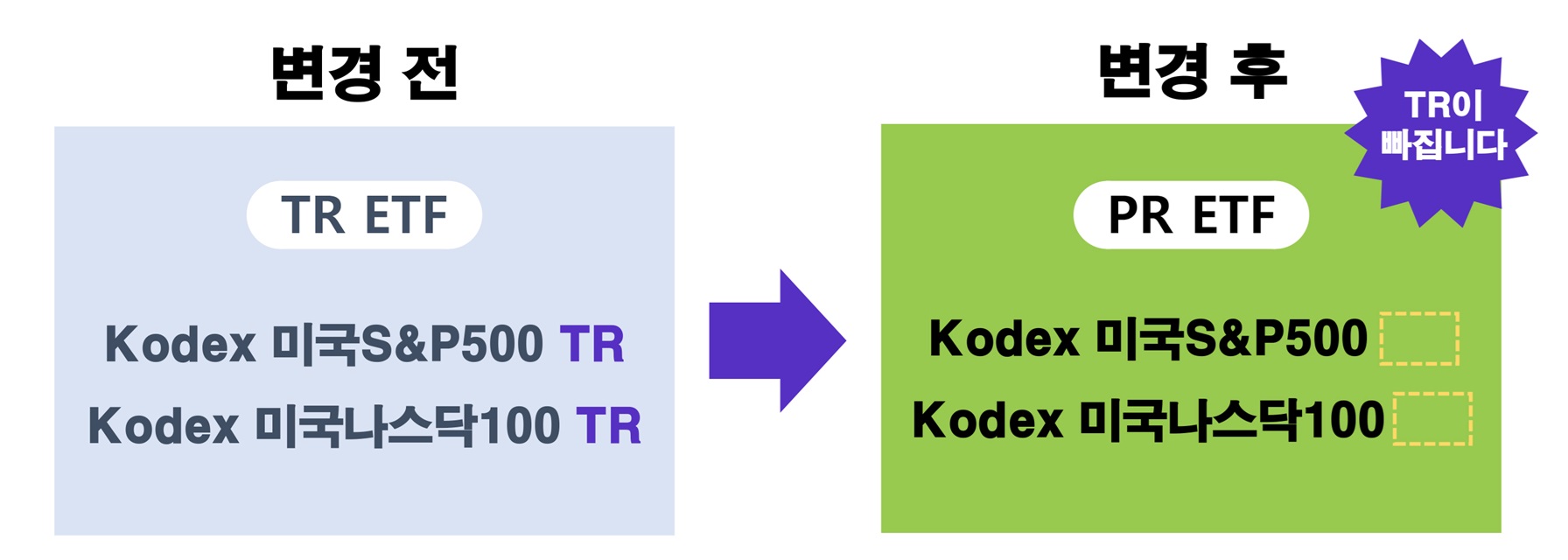 삼성운용 “TR형 해외주식 ETF 분기배당으로 전환… 첫 배당 지급은 5월” - 조선비즈