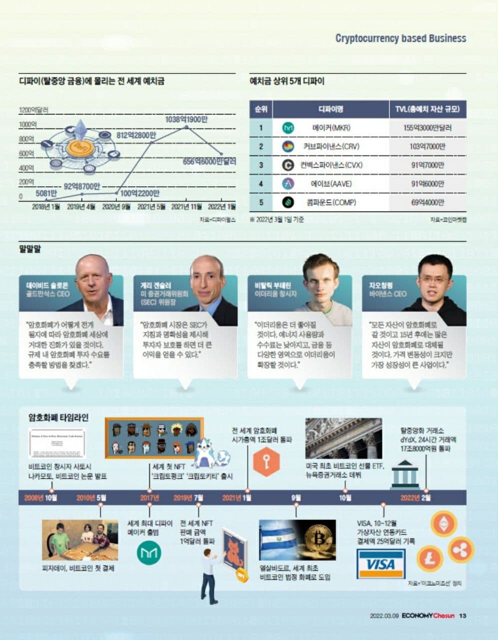 급성장하는 디지털 자산 경제…암호화폐 기반 산업 뜬다 - 조선비즈