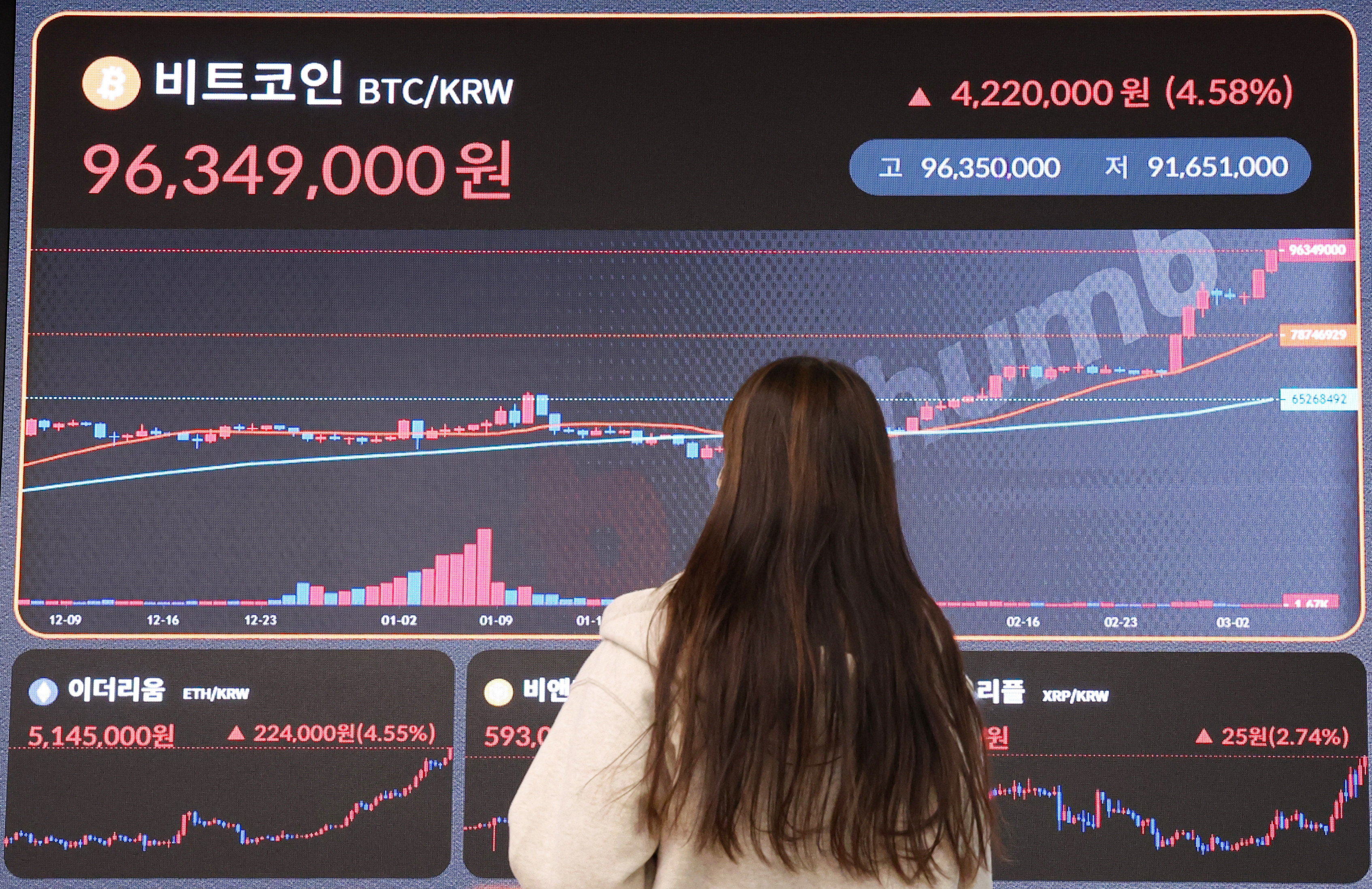 [단독] “법적 근거 없다” 논란 일었던 빗썸 803억 기타소득세…법원 “취소해야” - 조선비즈