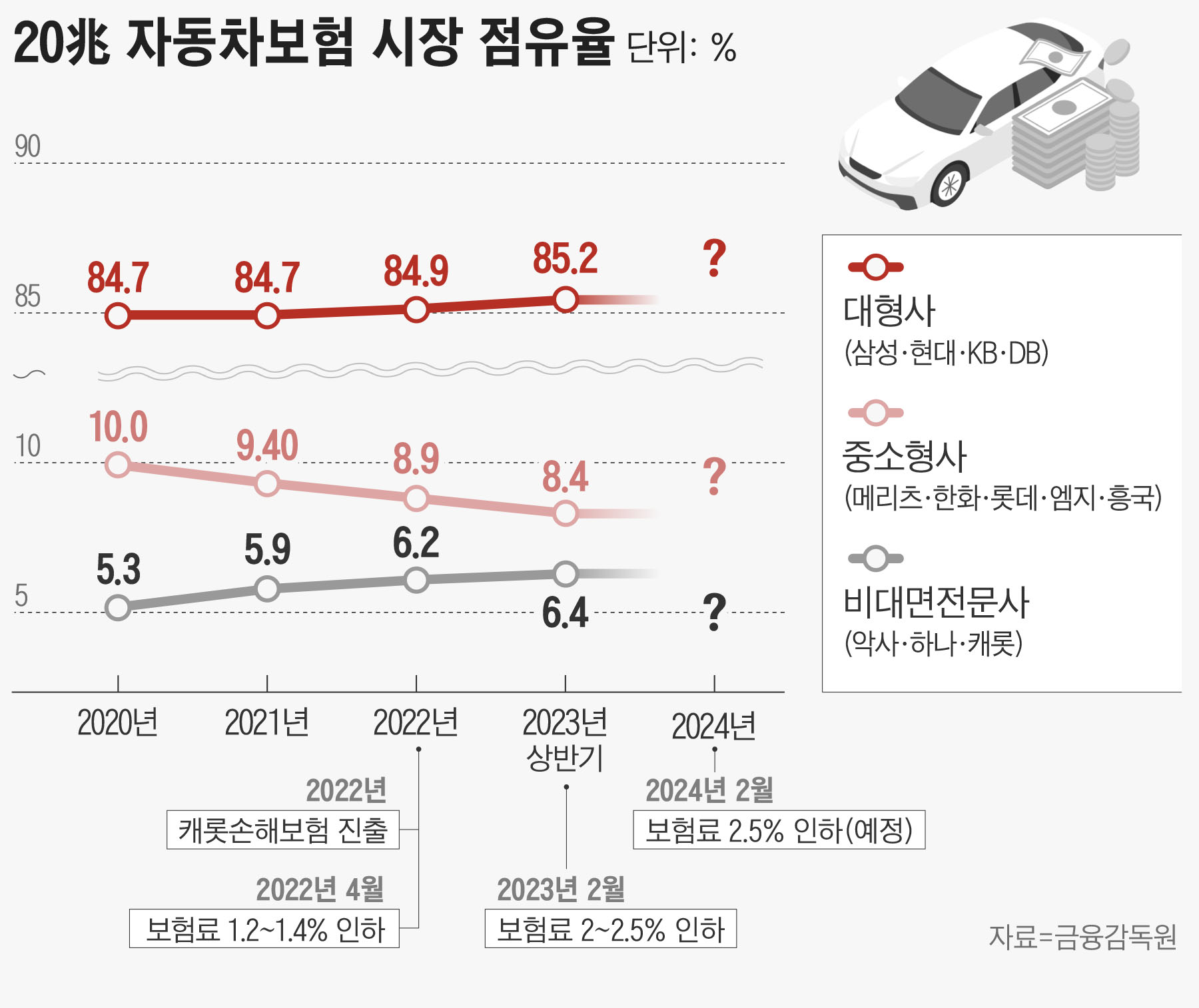 금융지주 3위 등극한 메리츠, 일등 공신은 화재... 외국인 투자자들은 뭘 봤나 - 조선비즈