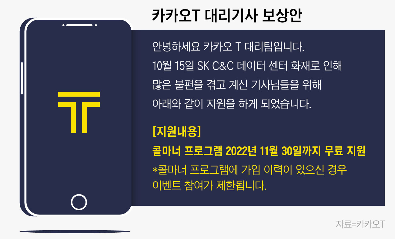 단독] '카카오 대리 먹통' 기사 보상 논란… “보상 빌미 신규 가입 마케팅” - 조선비즈