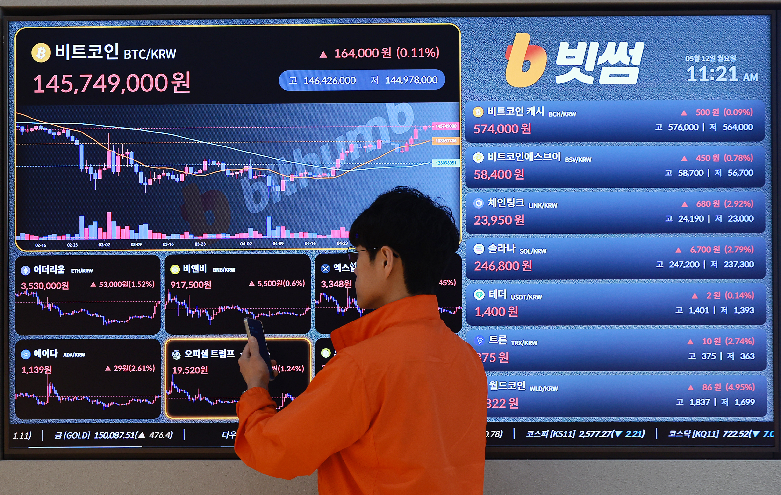 가상자산 호황에 비트코인 10만4000달러...리플 시총 3위 탈환 - 조선비즈