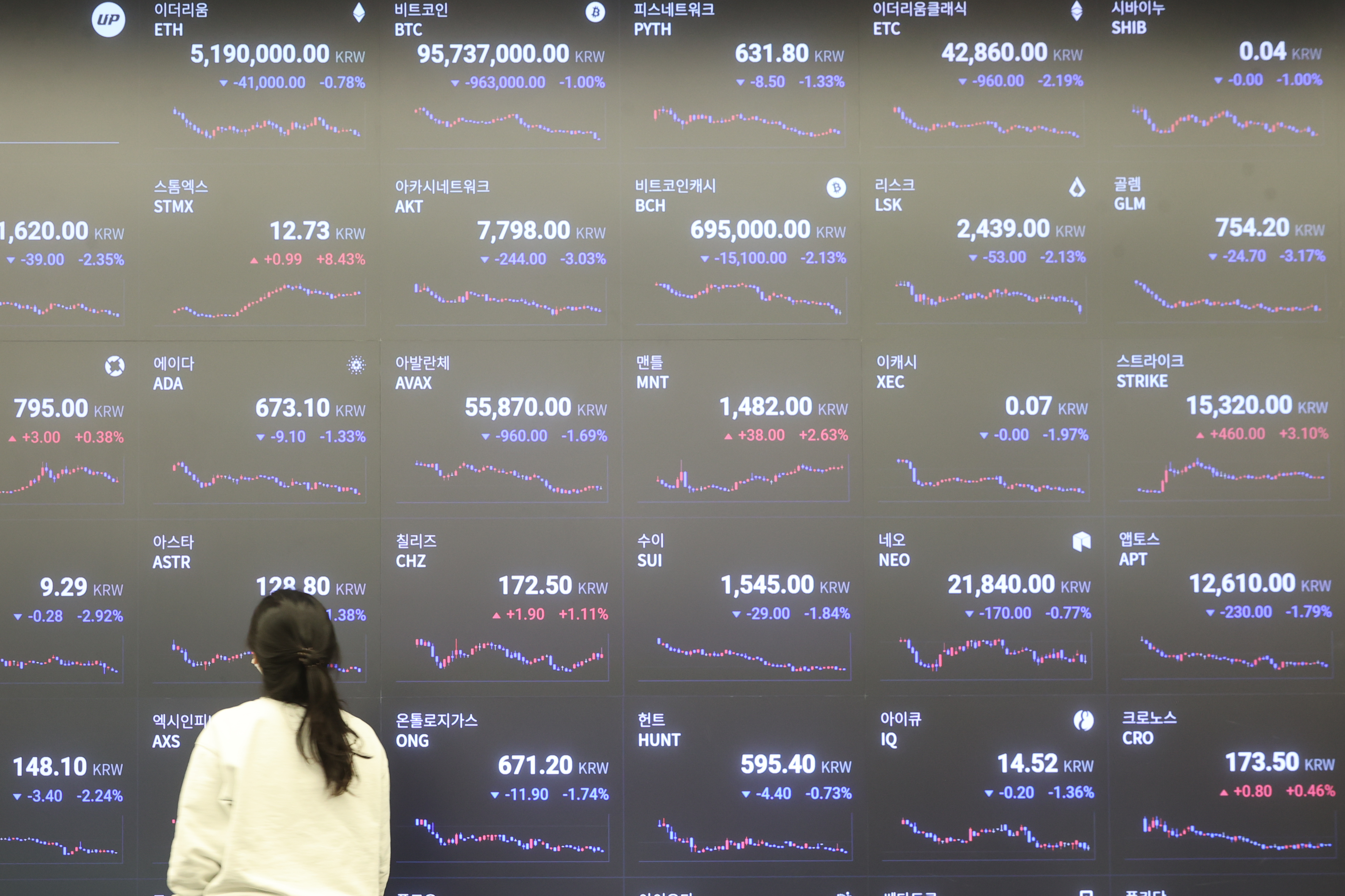 언제 상폐될지 몰라”… 5~6월 급등했던 김치코인, 투자자 외면 - 조선비즈