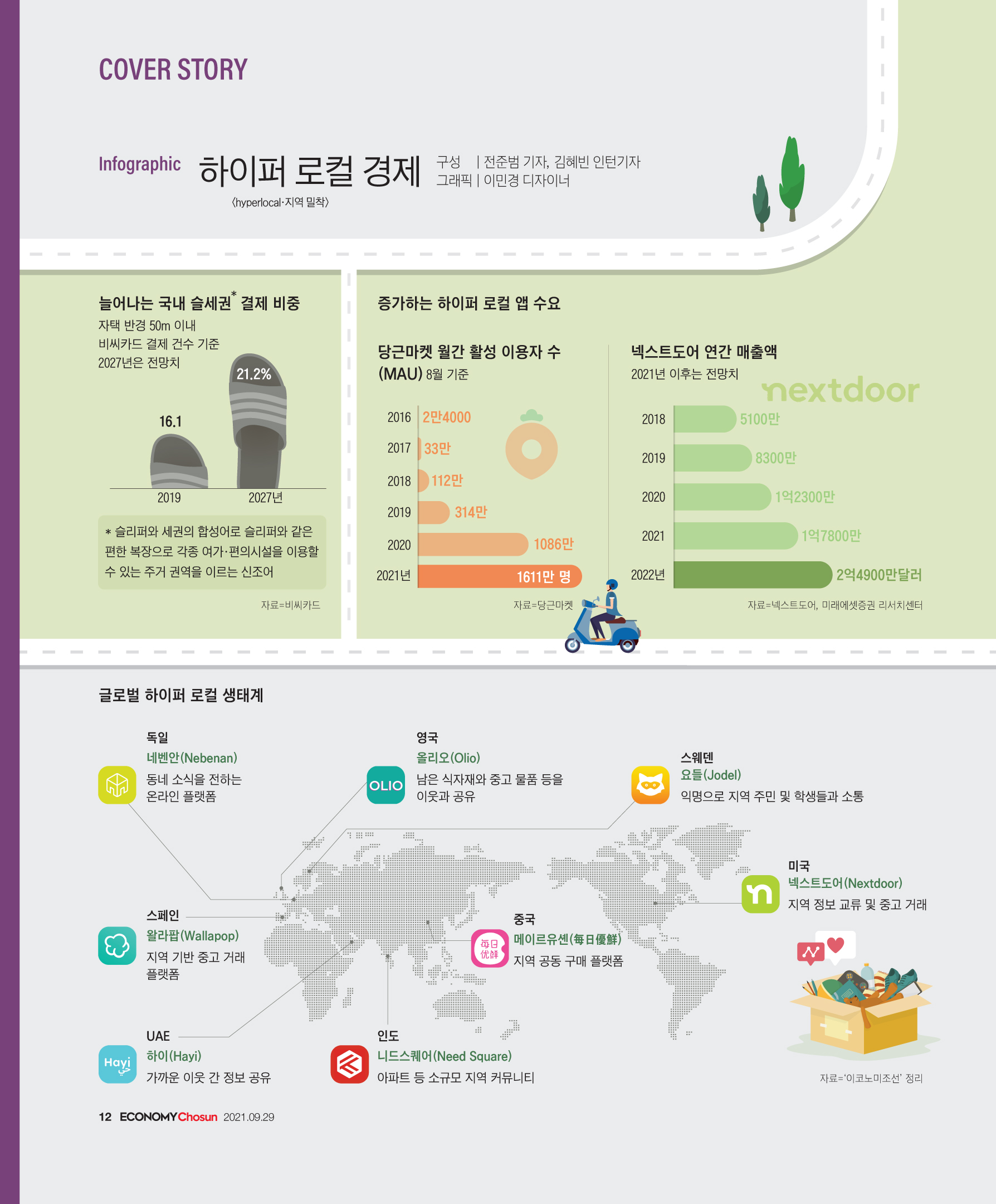 한국 로컬 시장 특성에 맞춘 맞춤형 디지털 마케팅 전략