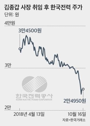 한전주식시세: 한전배당금전망 1