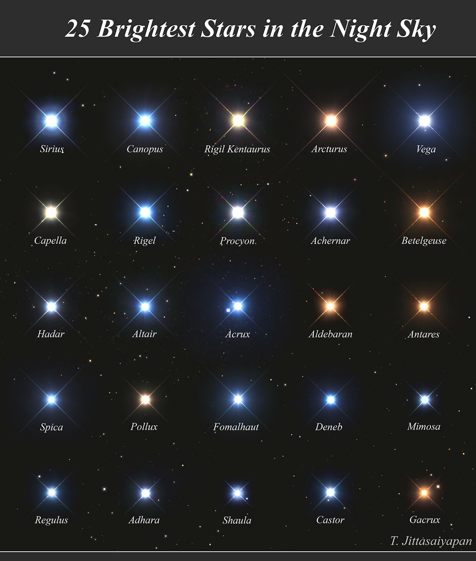 Astronomy Star Names List