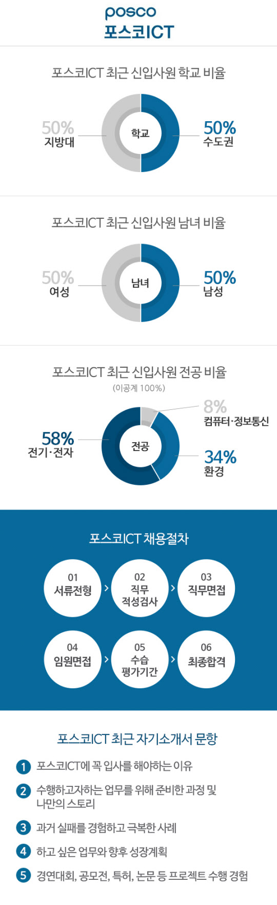 포스코ICT 인사팀에 걸려온 전화 