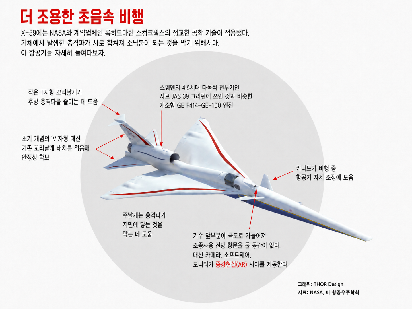 NASAのX-59が初の超音速飛行に成功 陸上商用化へ道 - ChosunBiz
