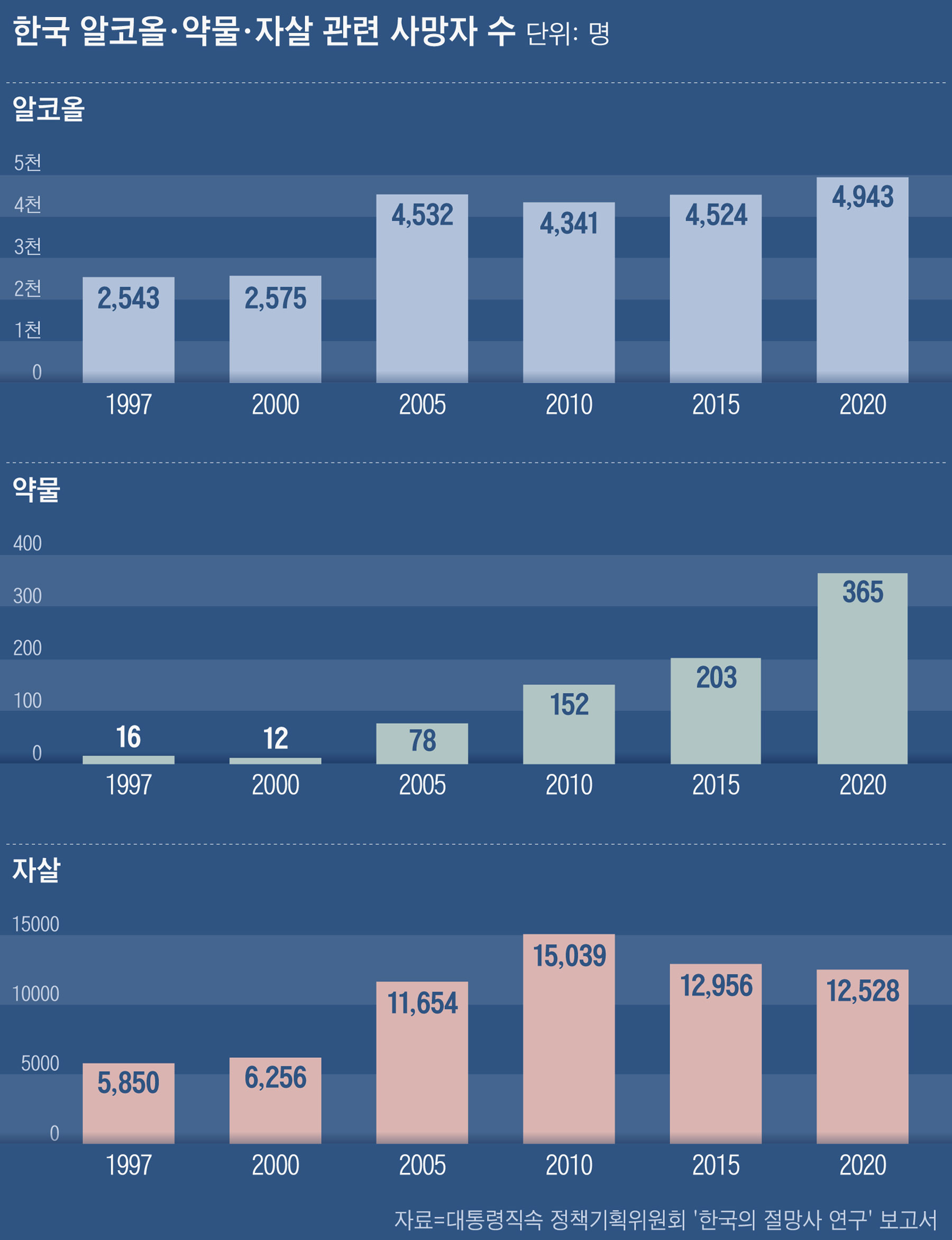 한국형 절망사 보고서]① 스스로 세상과 이별 선택한 스물아홉 청년… 빈 방에는 코인 차트만 가득했다 - 조선비즈