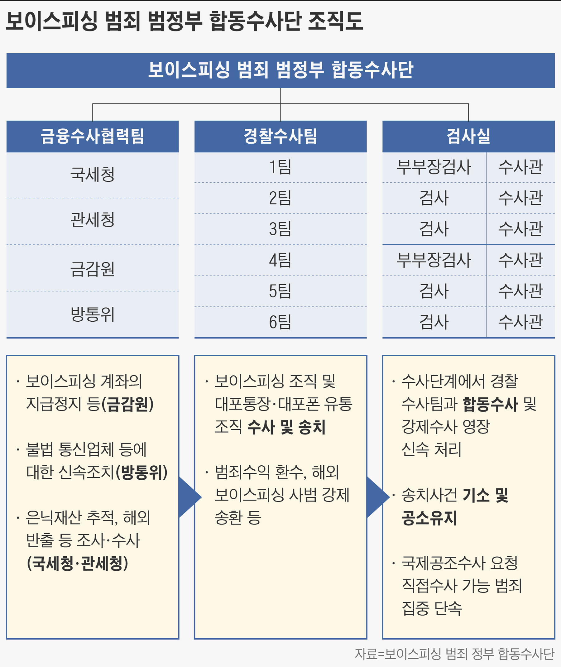 보이스피싱통장대여 신고 검찰수사 대처 2