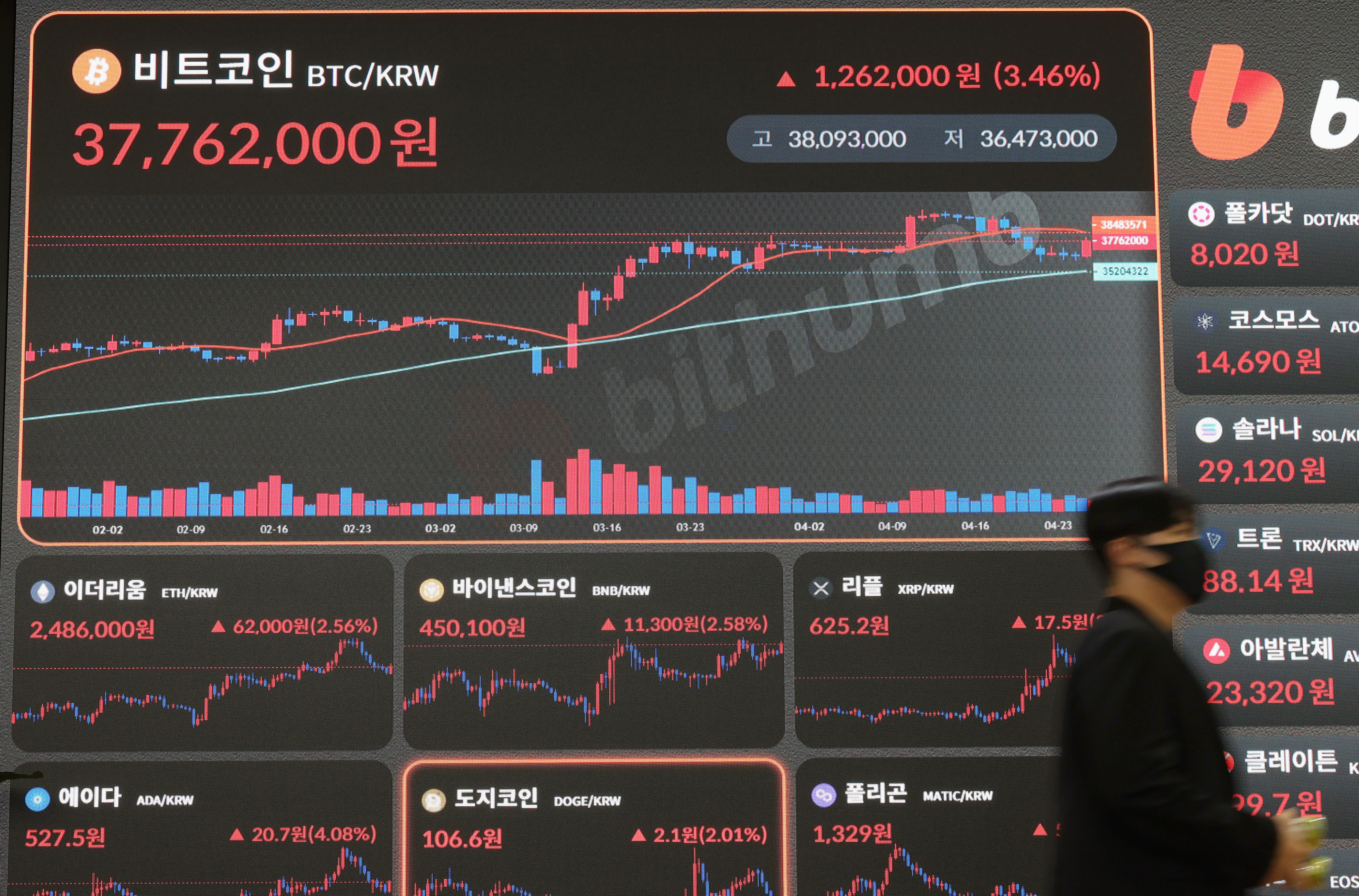 비트코인 급등하는데 게임사 코인 한달새 60% 넘게 급락 - 조선비즈
