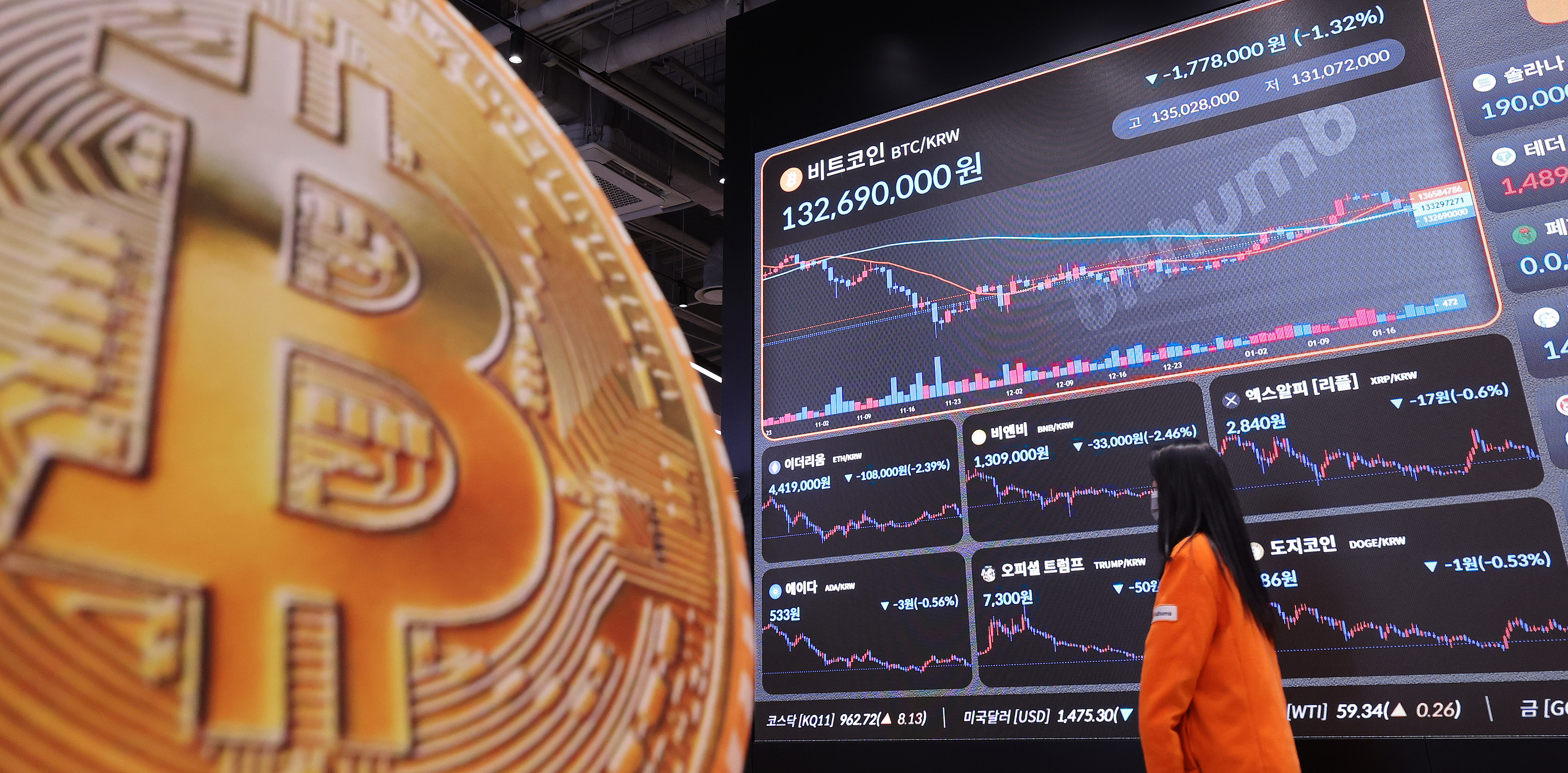 Crypto market rebounds but stays weak amid US shutdown risk - CHOSUNBIZ