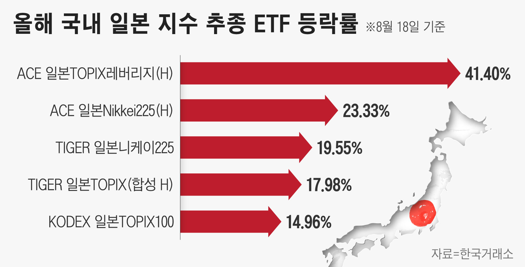 엔저에 투자 급증… 올해 日 ETF 매수 규모, 작년의 14배 - 조선비즈