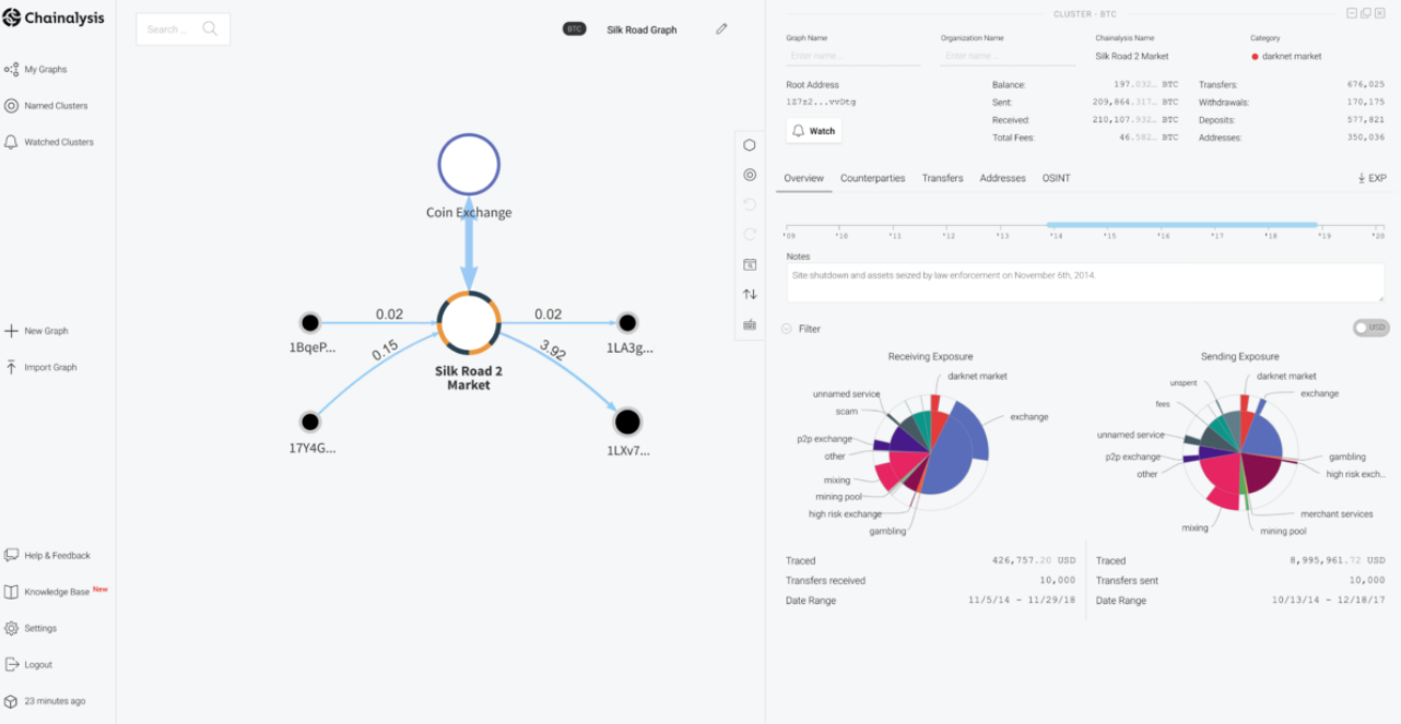 경찰, 과학과 만나다]③ 암호화폐 야바위꾼 뒷덜미 잡았다… 수십억대 이더리움 회수한 경찰 - 조선비즈