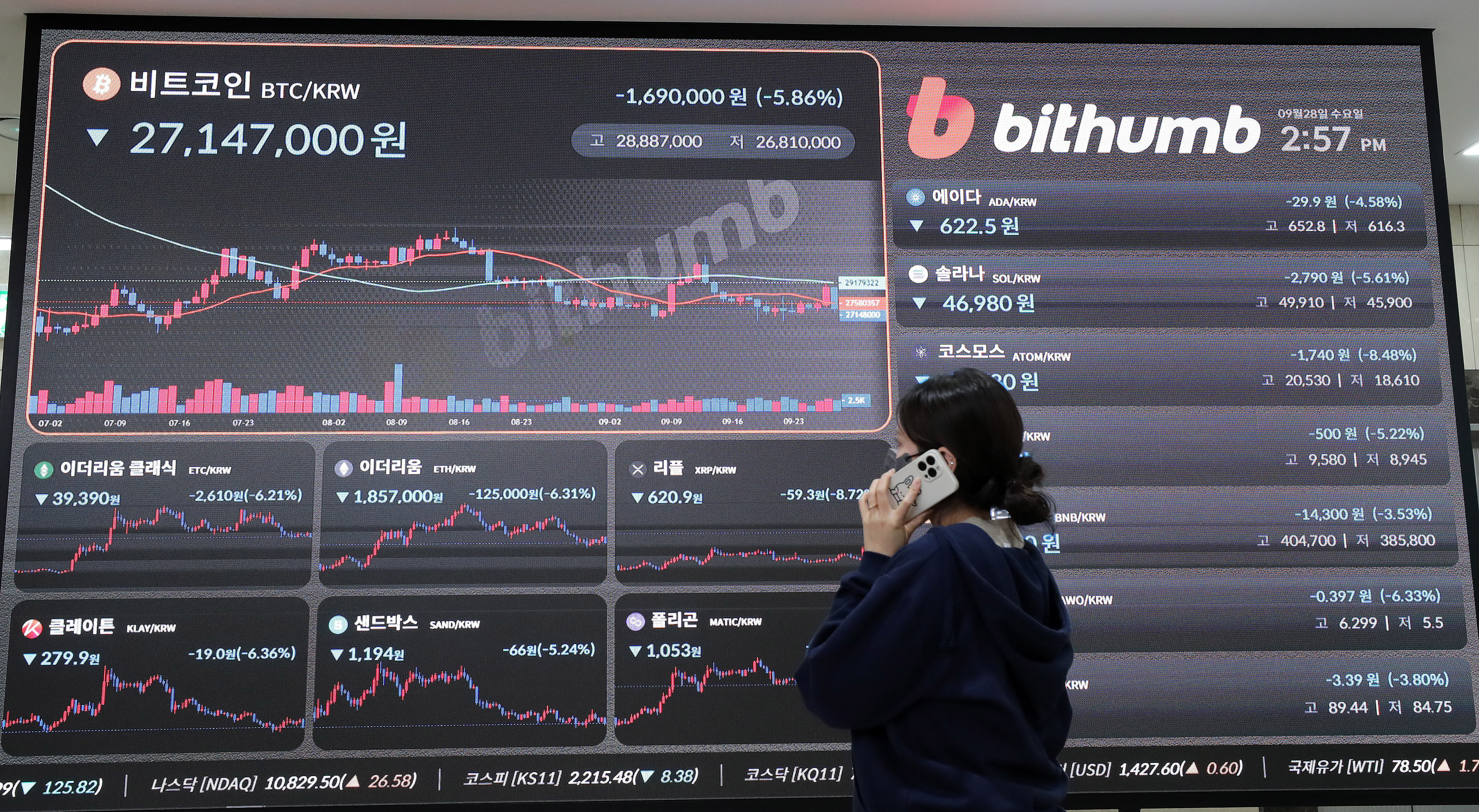 한은 빅스텝·미 증시 하락 속 오후9시 비트코인 2700만원대 유지 - 조선비즈