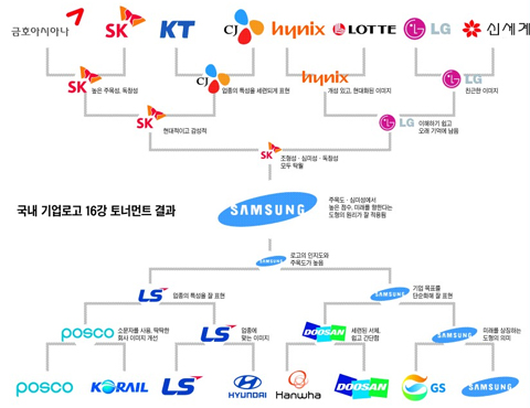 대기업 로고