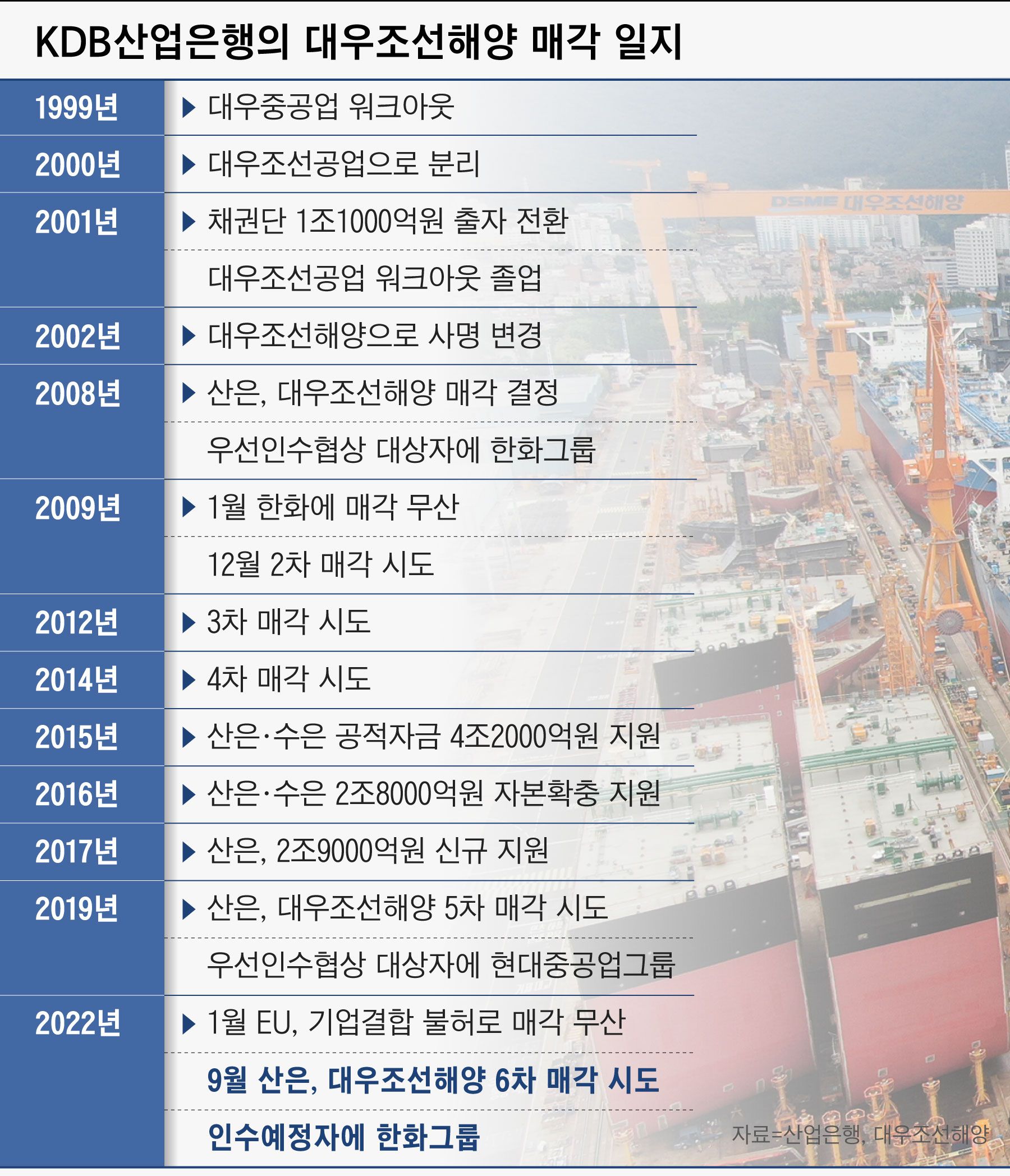 현대 조선 해양 주가 (76) 사진