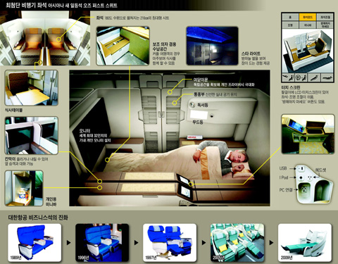 아시아나항공 777 좌석 배치도