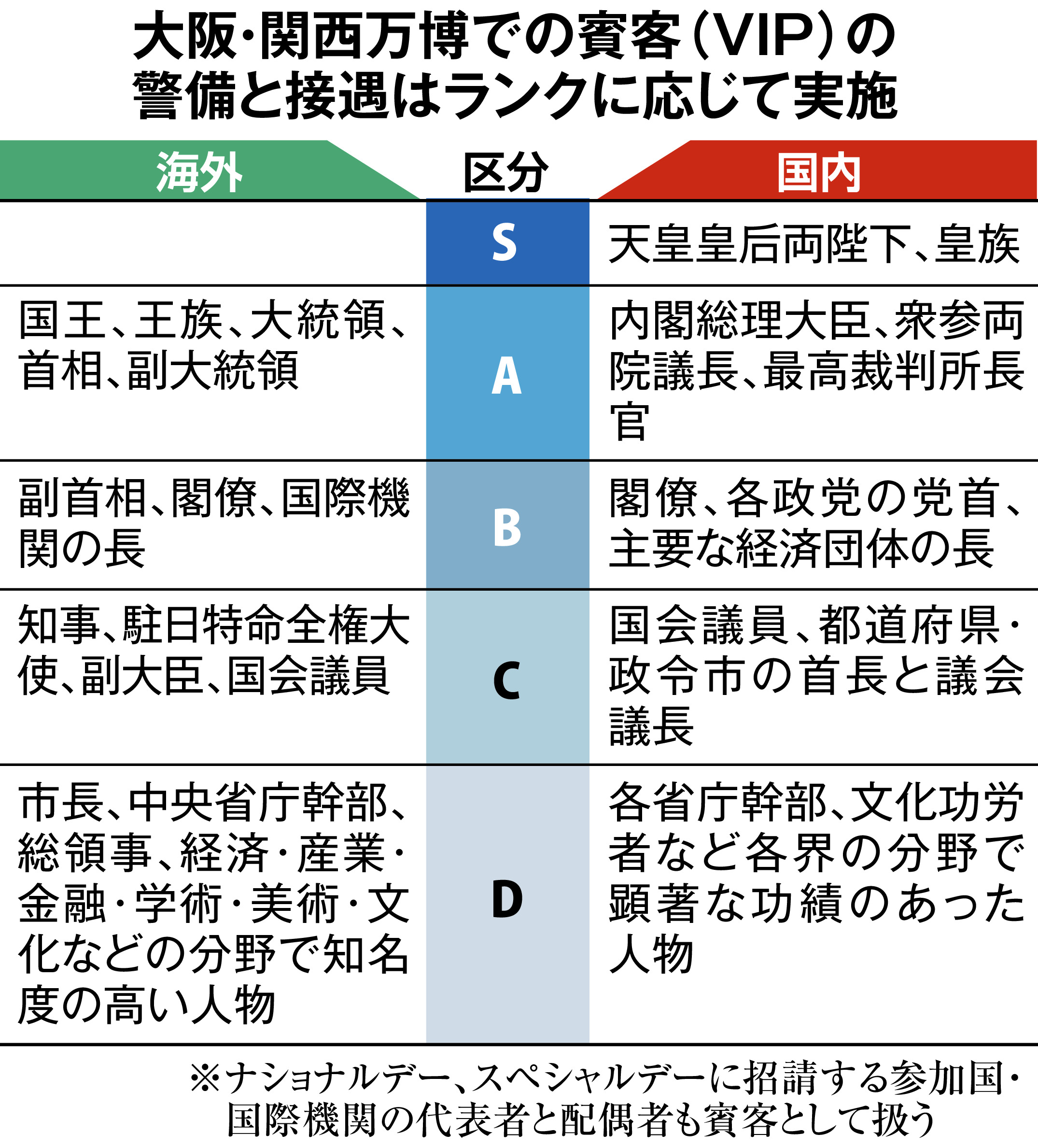 独自＞万博、会場に賓客優先ゲート、自主警備の人員を分散配置 VIP対応 