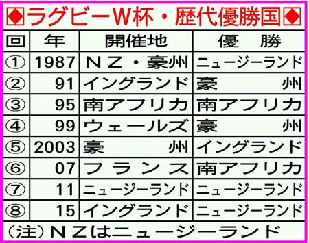 ４日世界３位豪州戦で腕だめし 松島 国を背負って戦うので緊張感ある サンスポ