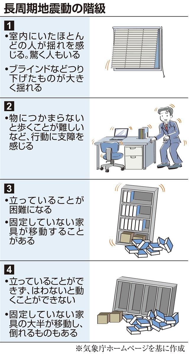 体感震度とのずれも 福島 宮城地震でも観測の 長周期地震動 高層階でより被害 1 2ページ 産経ニュース