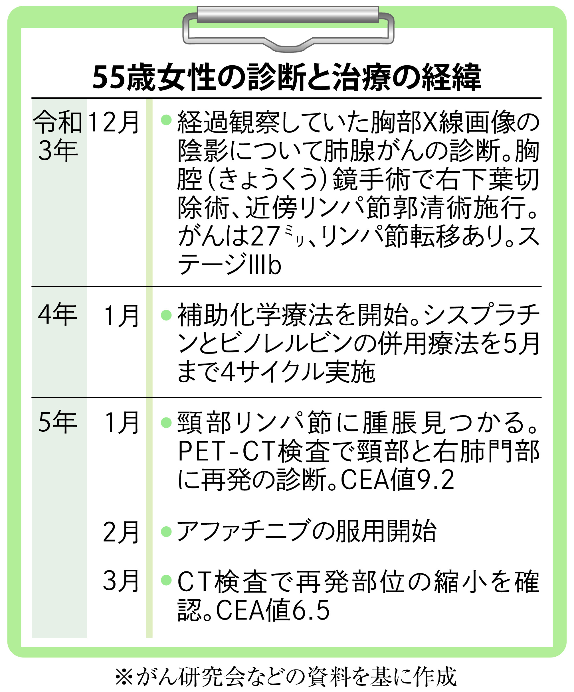 【中古】 末期の肺がんを克服して 活性化自己リンパ球移入療法とは/文芸社/鈴木孝 末期の肺がんを克服して―活性化自己リンパ球移入療法とは
