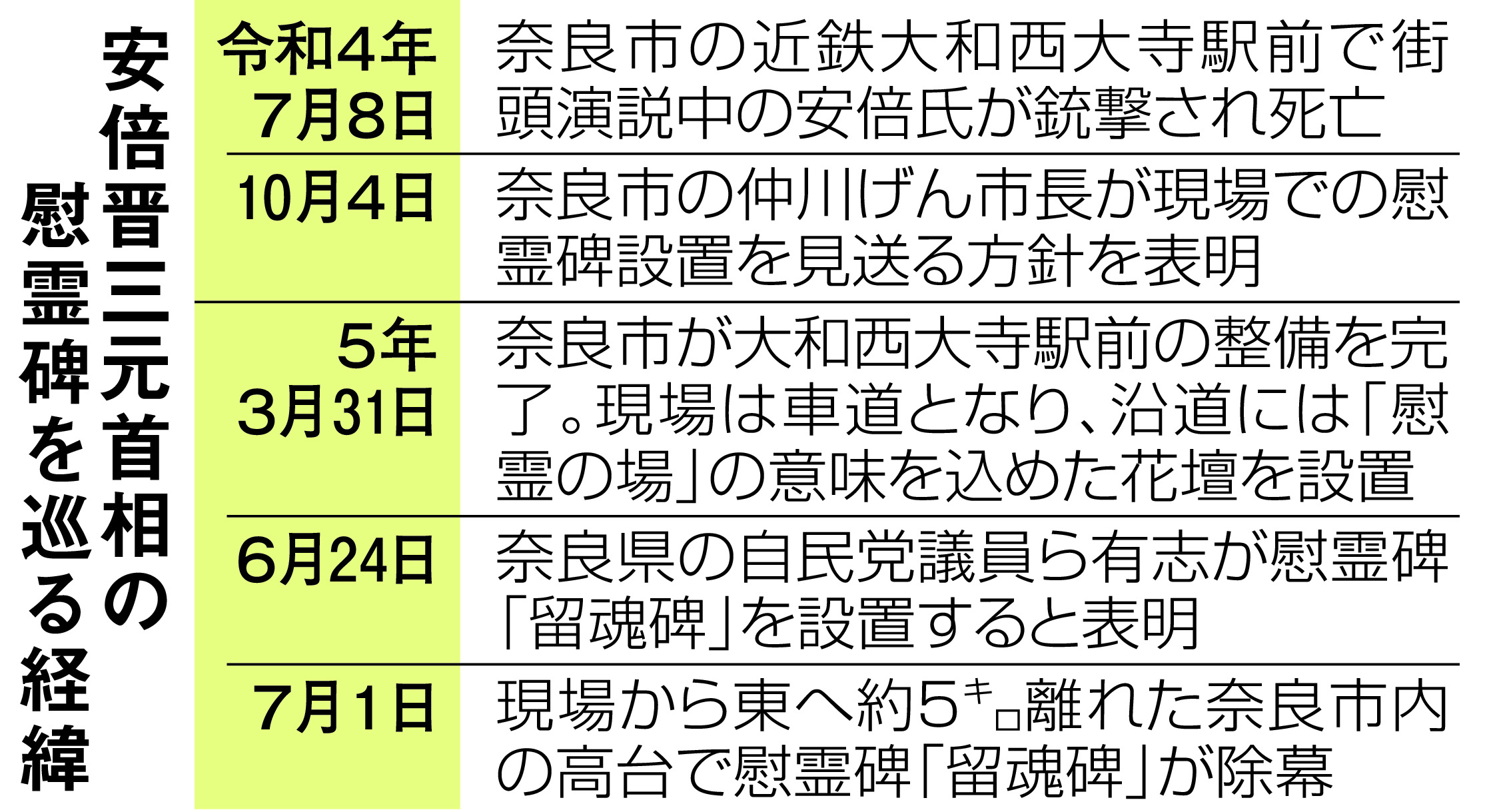 安倍氏銃撃１年】「できるなら、現場付近に」 慰霊碑完成も現場から５キロ、安堵と複雑な思い交錯 - 産経ニュース